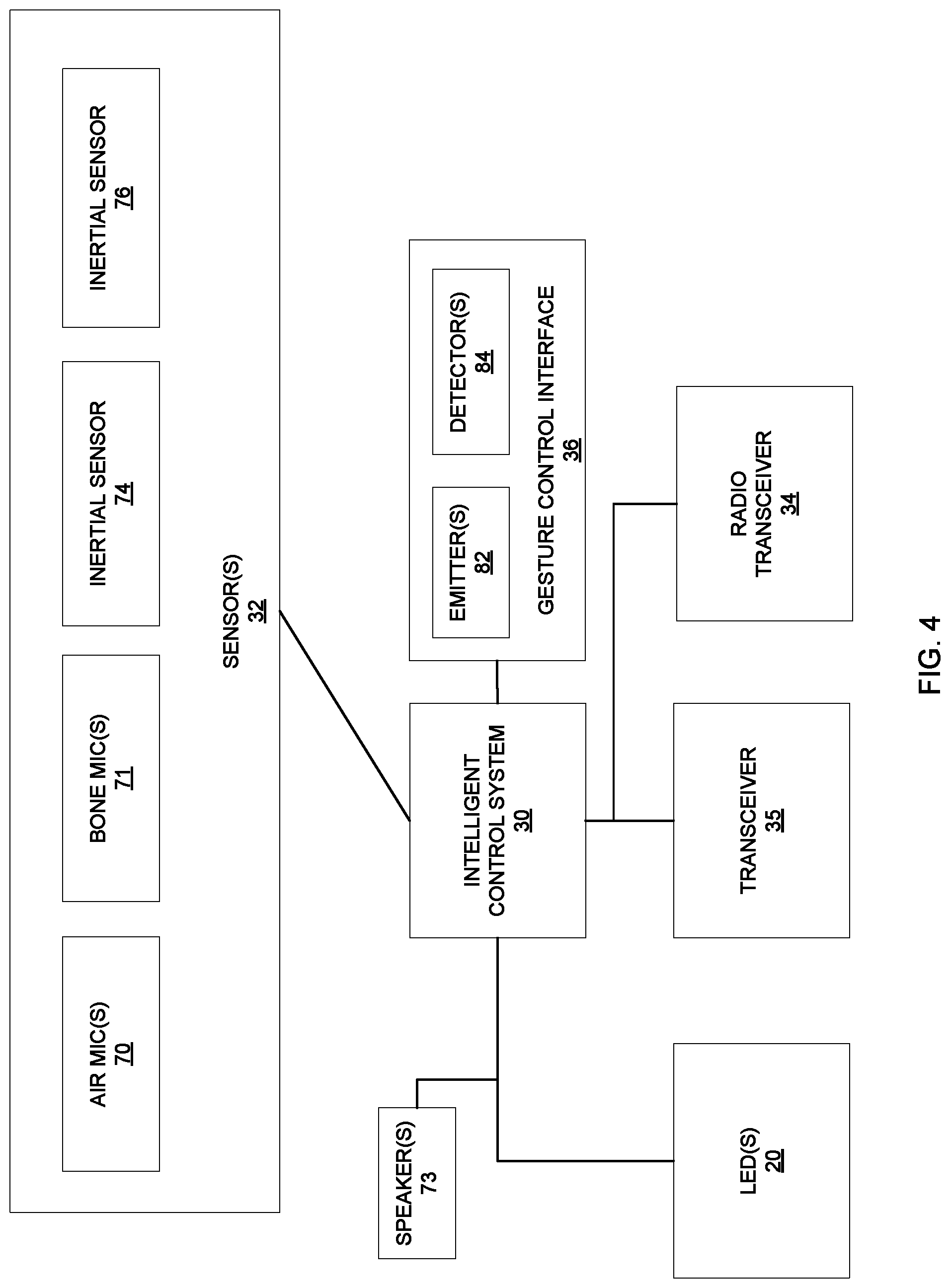Patent US12321668 Figure 4 – Input and edit functions utilizing accelerometer based earpiece movement system and method