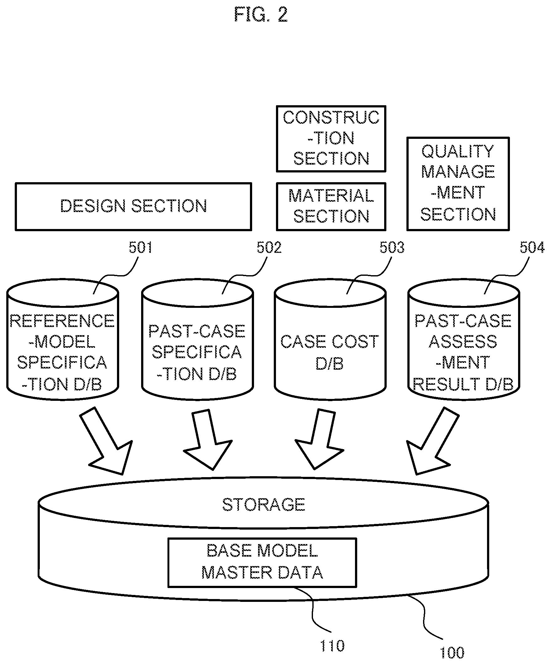 Patent US12321671 Figure 2 – Base model selection device and base model selection method
