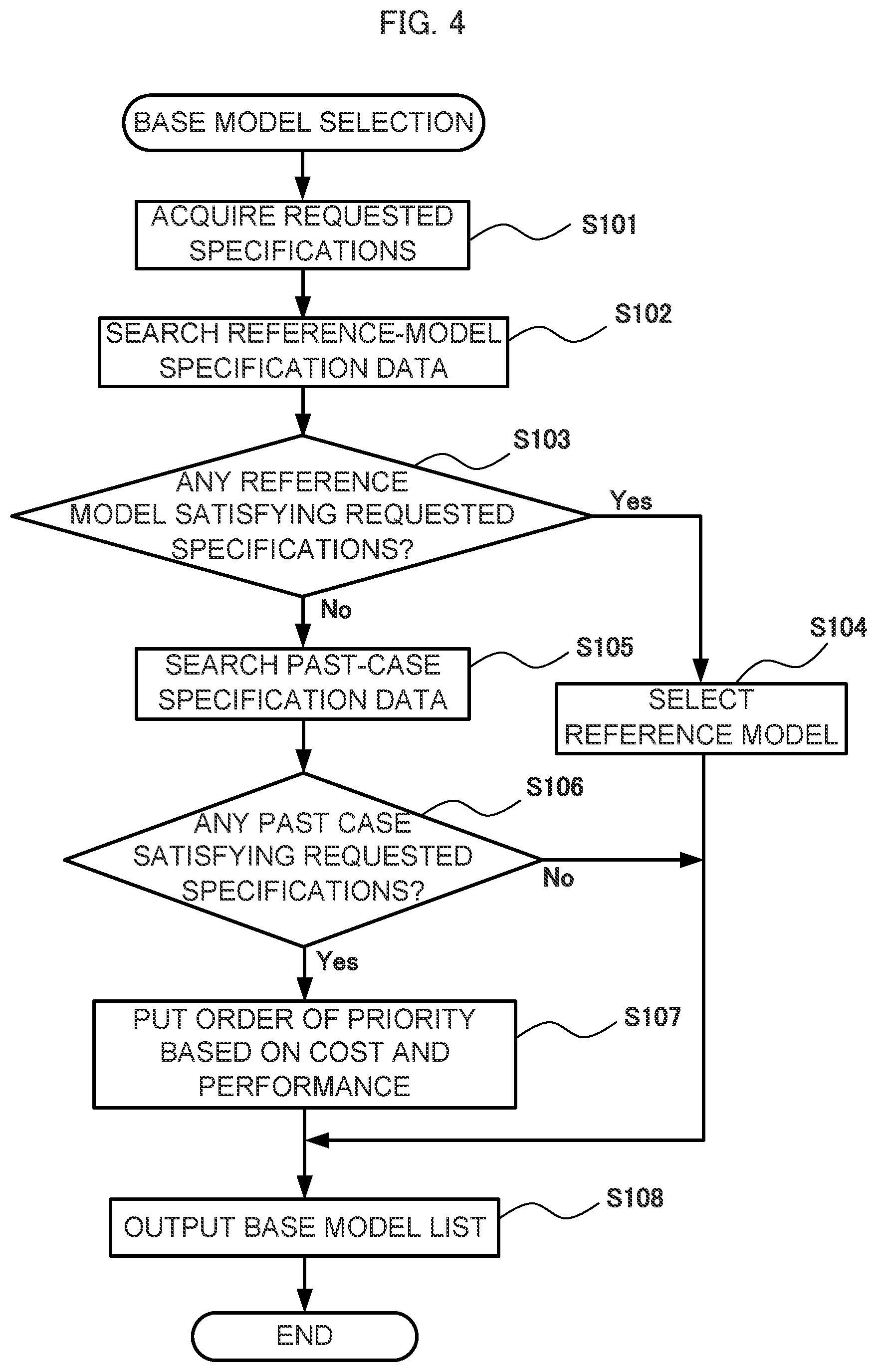 Patent US12321671 Figure 4 – Base model selection device and base model selection method