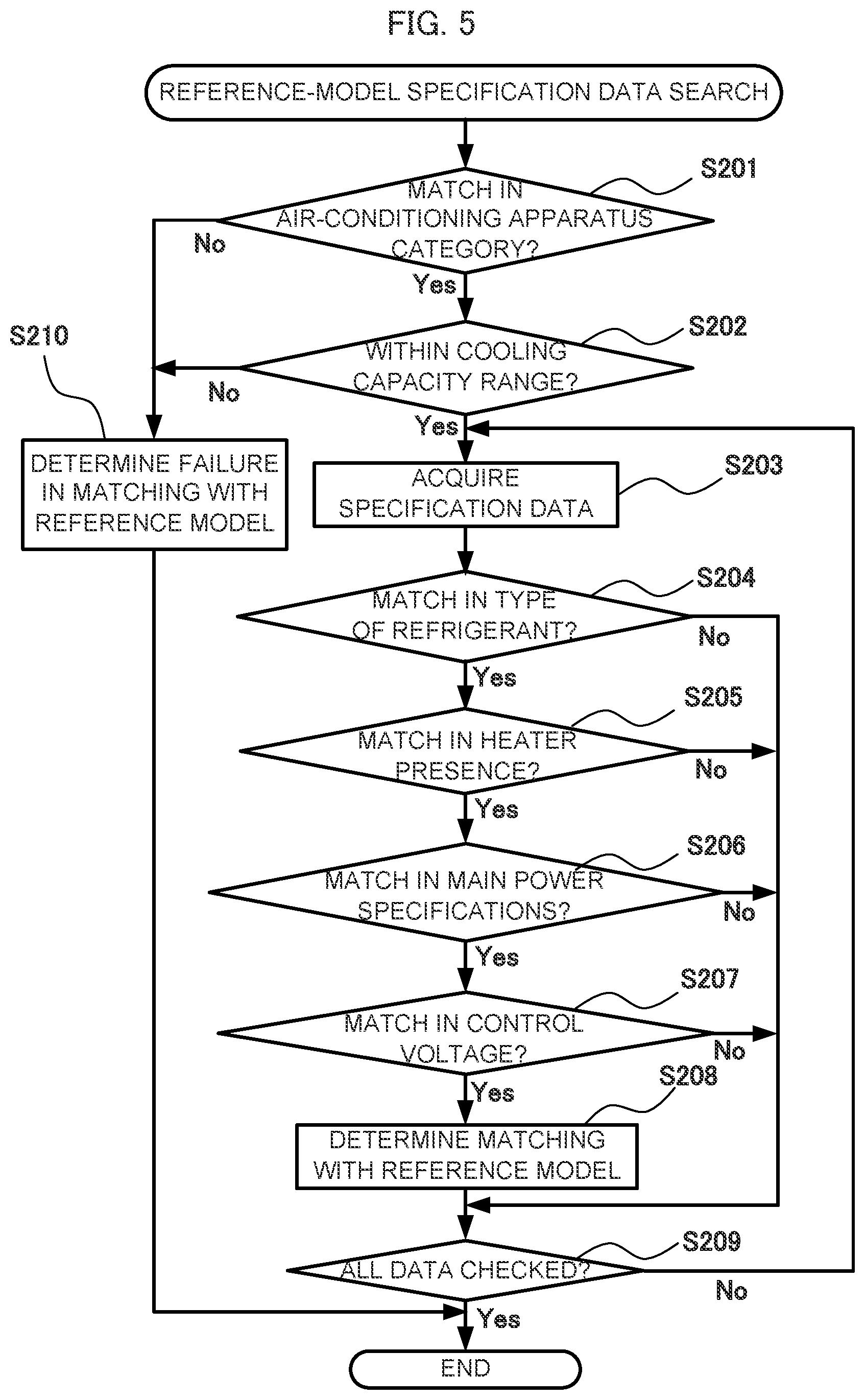 Patent US12321671 Figure 5 – Base model selection device and base model selection method