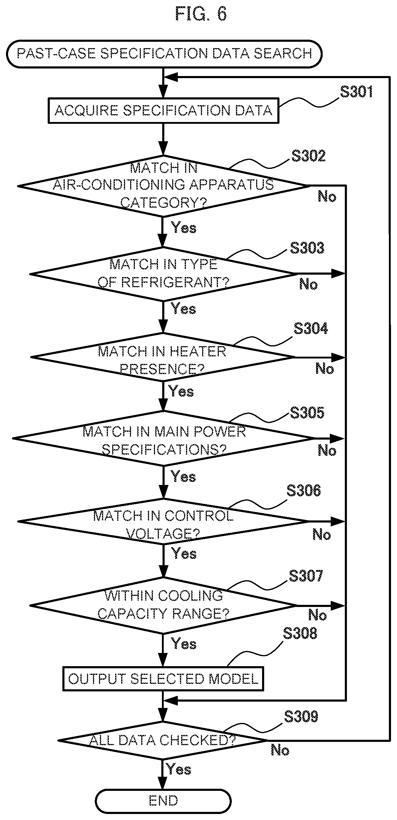 Patent US12321671 Figure 6 – Base model selection device and base model selection method