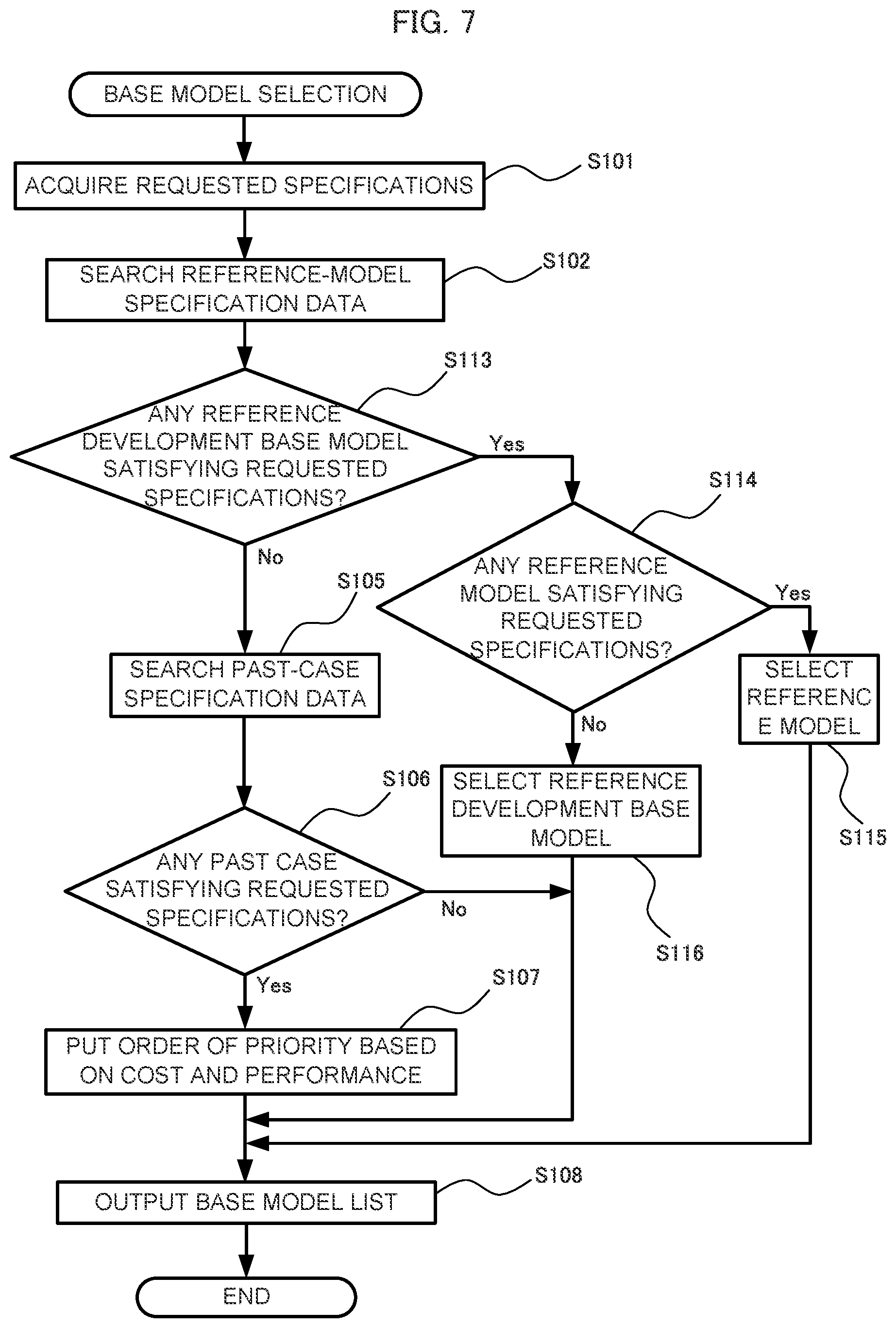 Patent US12321671 Figure 7 – Base model selection device and base model selection method