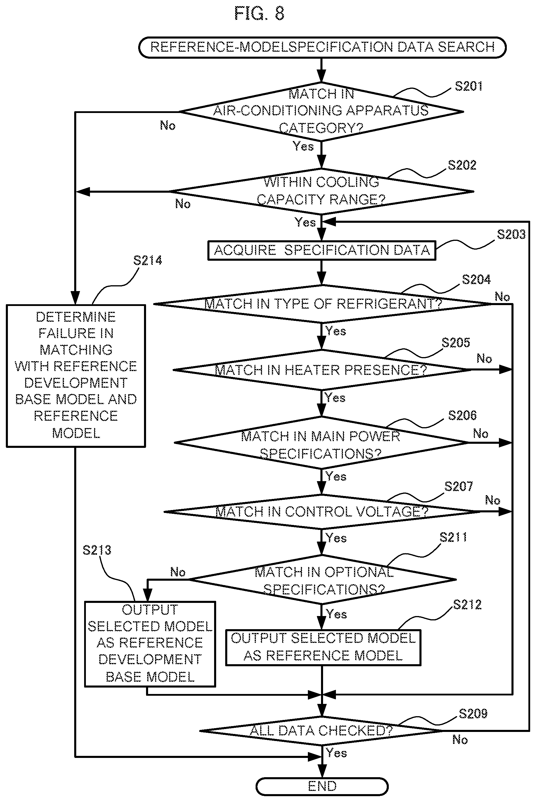 Patent US12321671 Figure 8 – Base model selection device and base model selection method