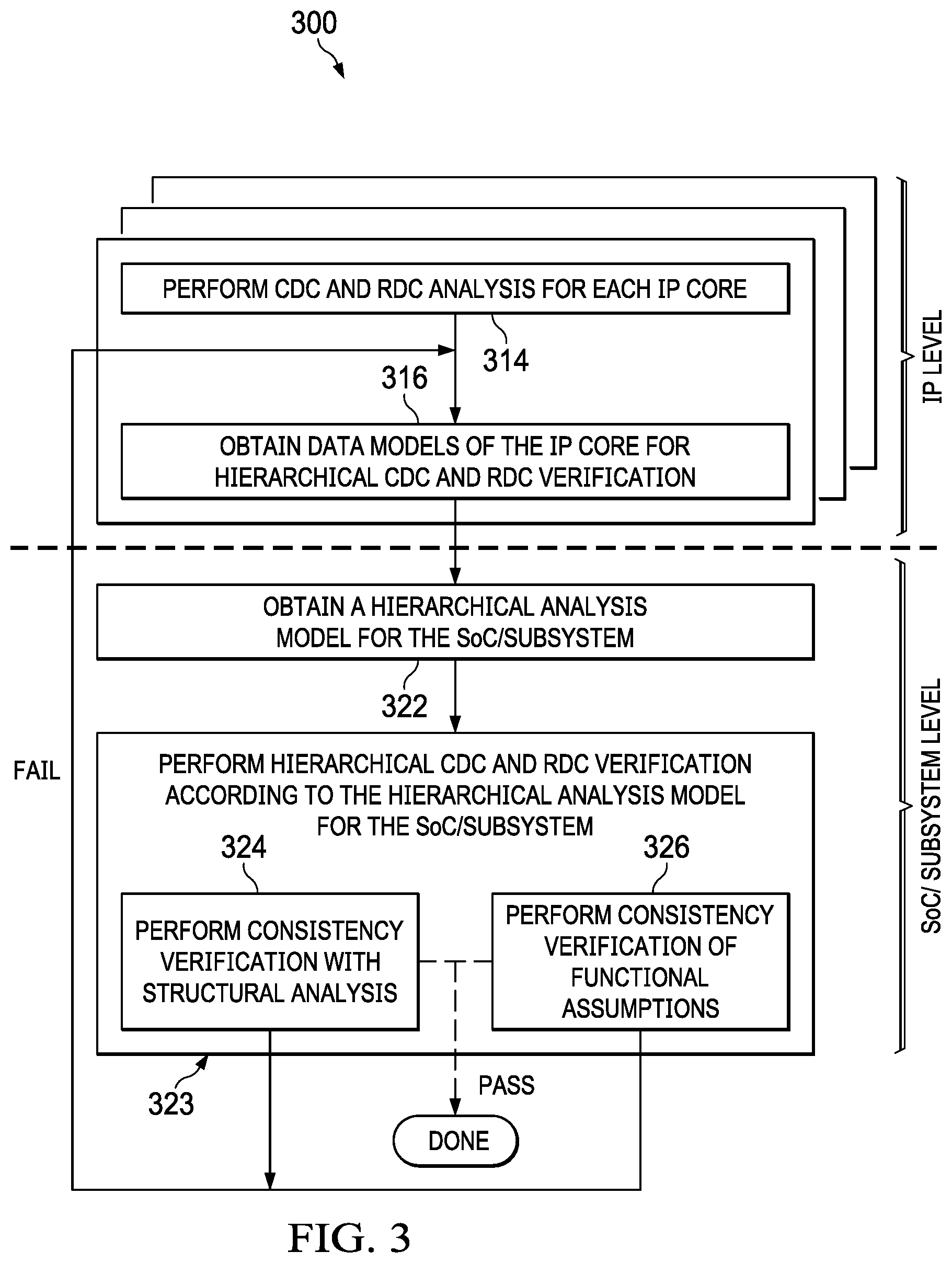 Patent US12321674 Figure 2 – Hierarchical CDC and RDC verification
