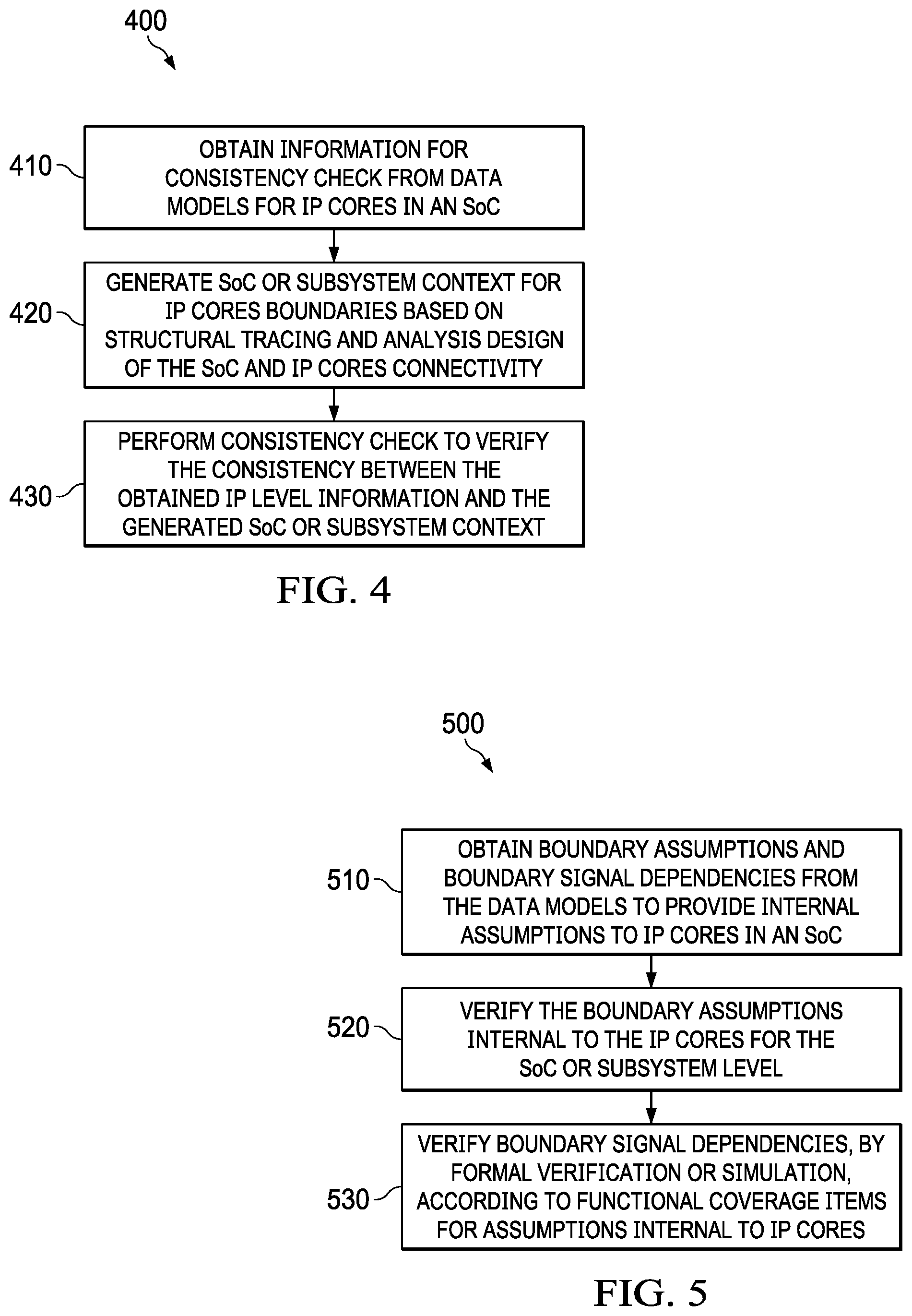 Patent US12321674 Figure 3 – Hierarchical CDC and RDC verification