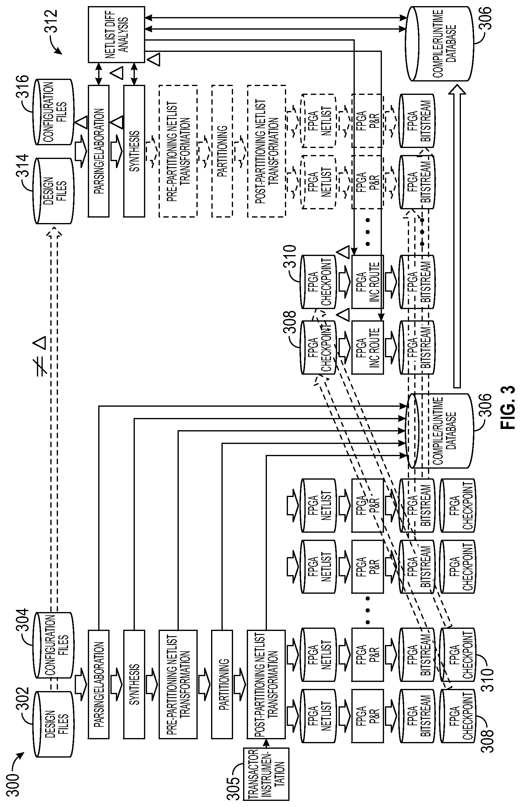 Patent US12321675 Figure 3 – Incremental compilation for FPGA-based systems