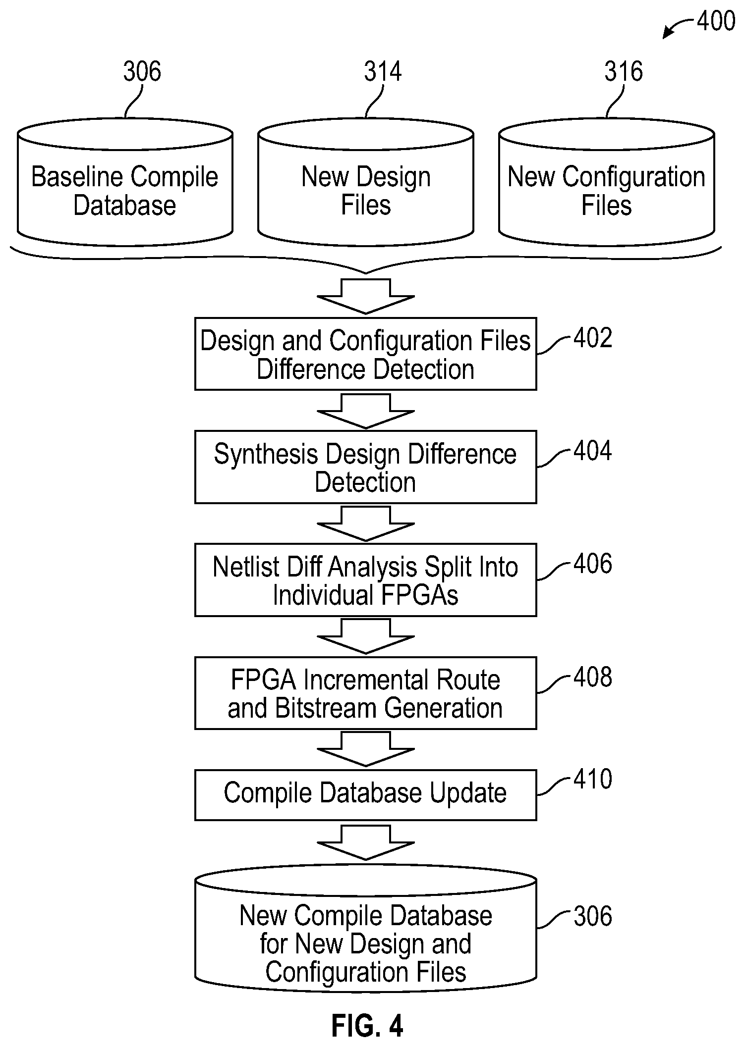 Patent US12321675 Figure 4 – Incremental compilation for FPGA-based systems