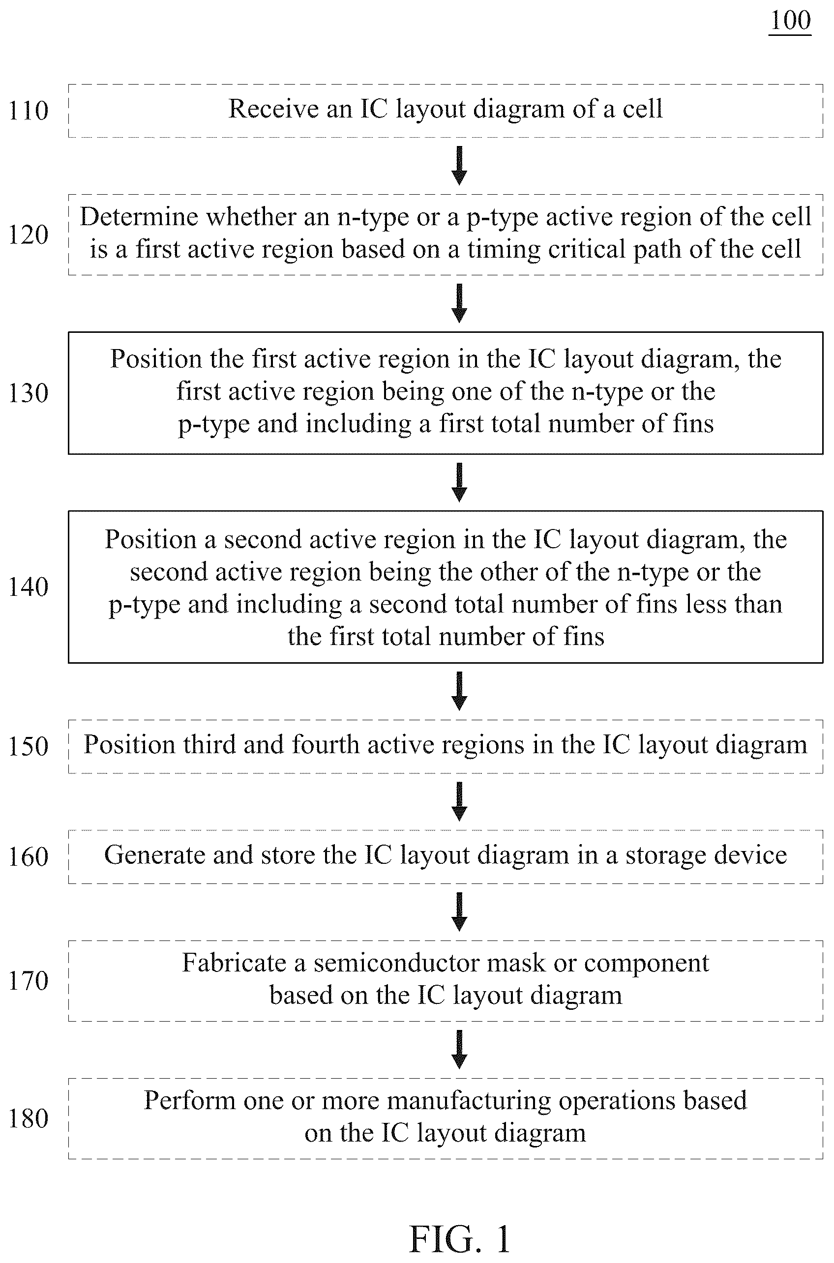 Patent US12321680 Figure 1 – Integrated circuit fin structure