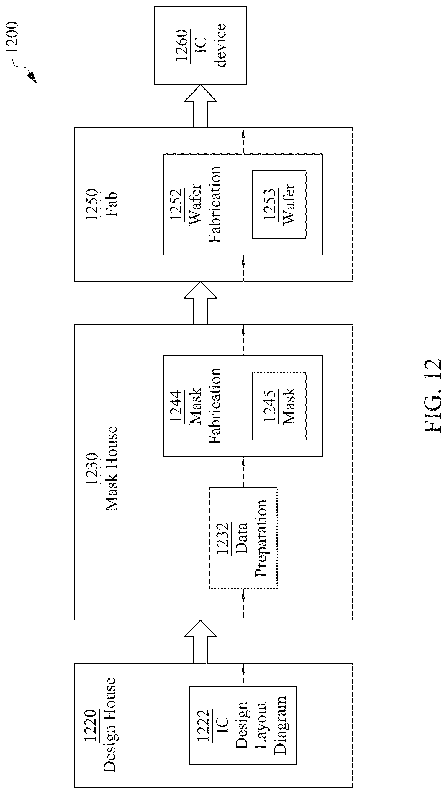 Patent US12321680 Figure 12 – Integrated circuit fin structure