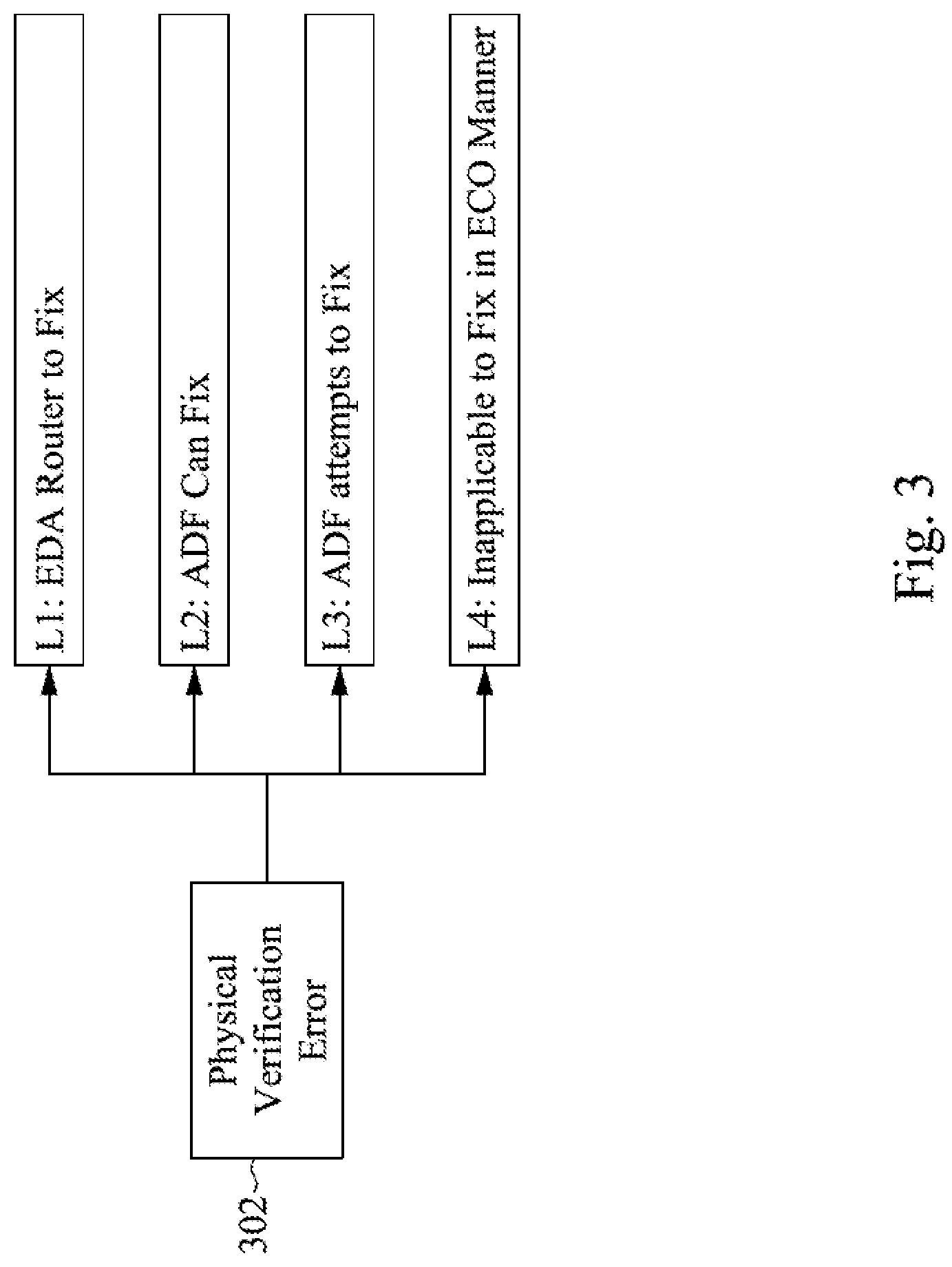 Patent US12321682 Figure 3 – Post-routing congestion optimization