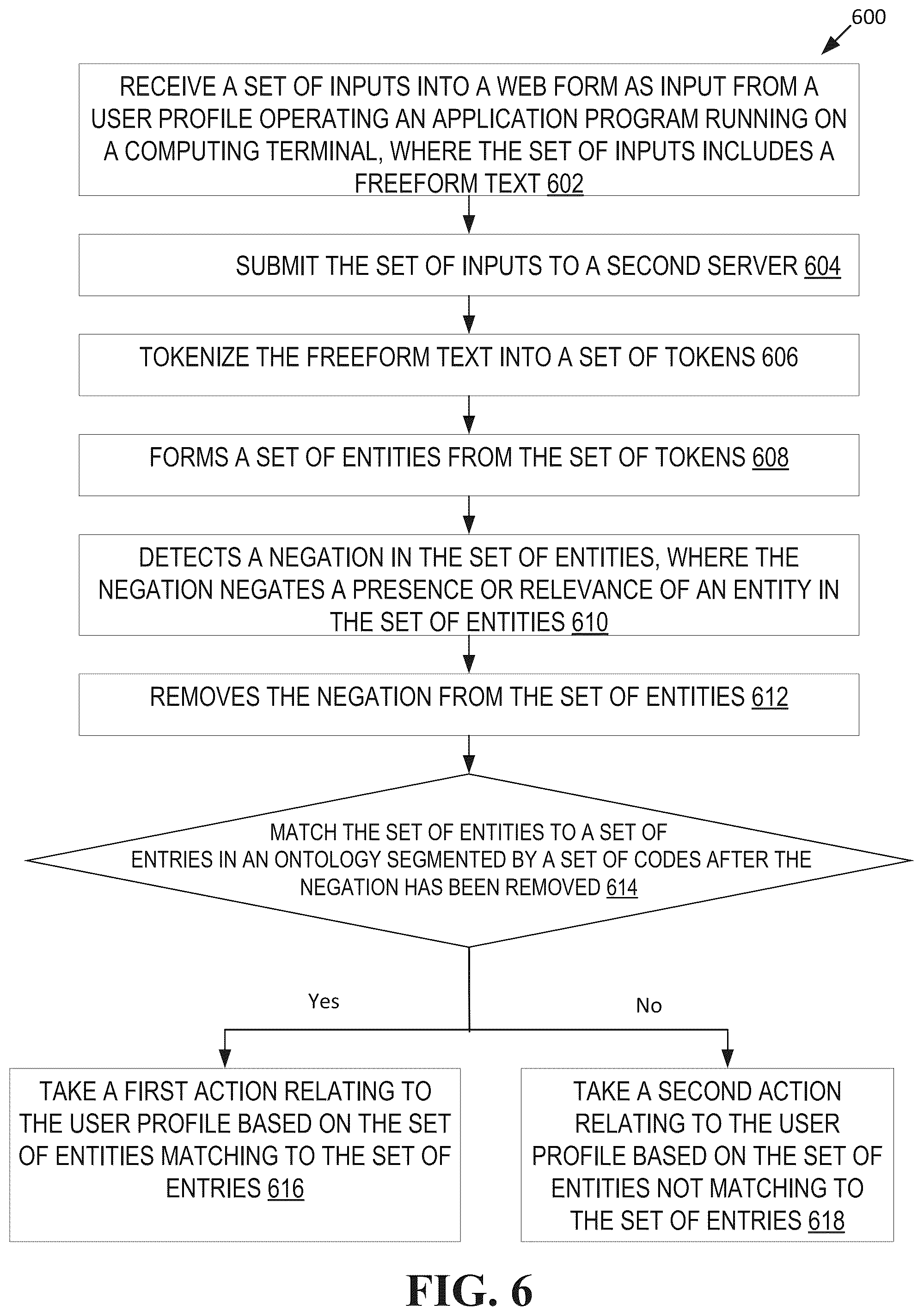 Patent US12321683 Figure 8 – Computing technologies for web forms