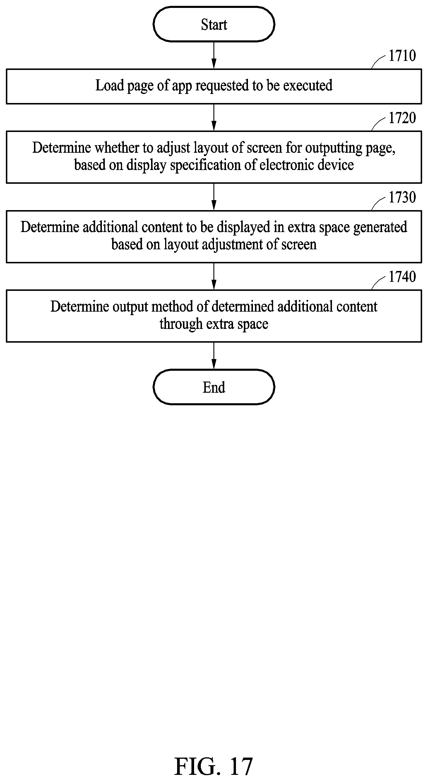 Patent US12321684 Figure 19 – Screen display method of electronic device