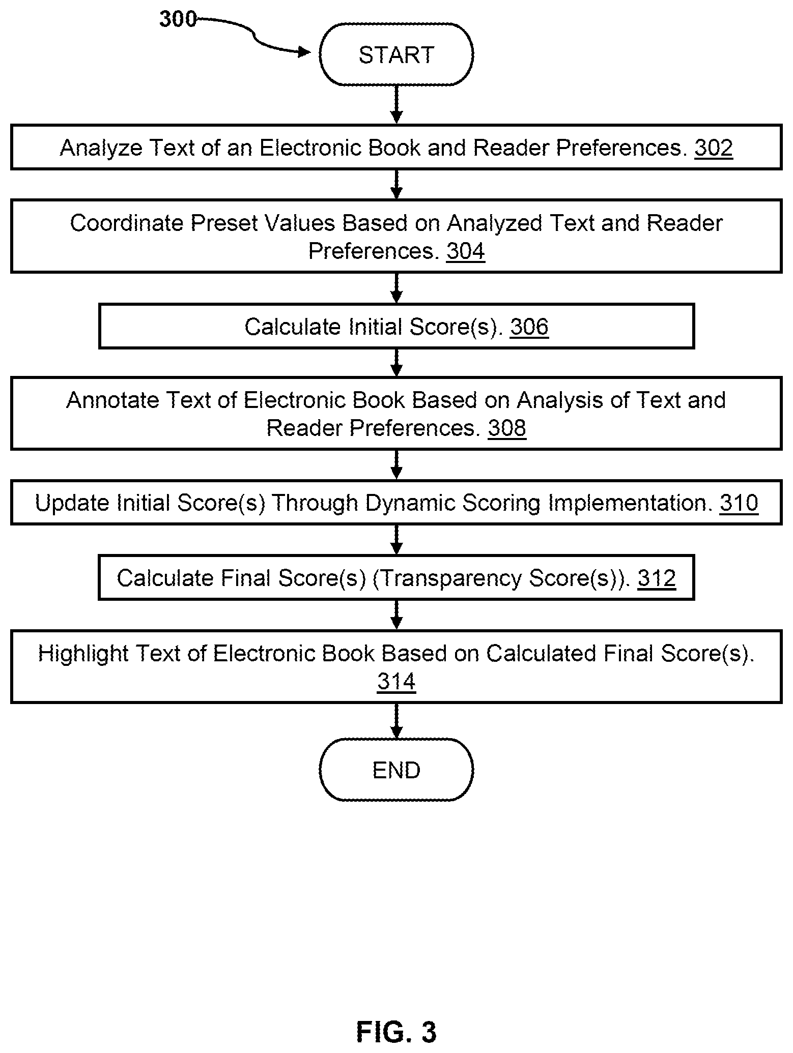 Patent US12321685 Figure 3 – Natural language processing electronic passage curation