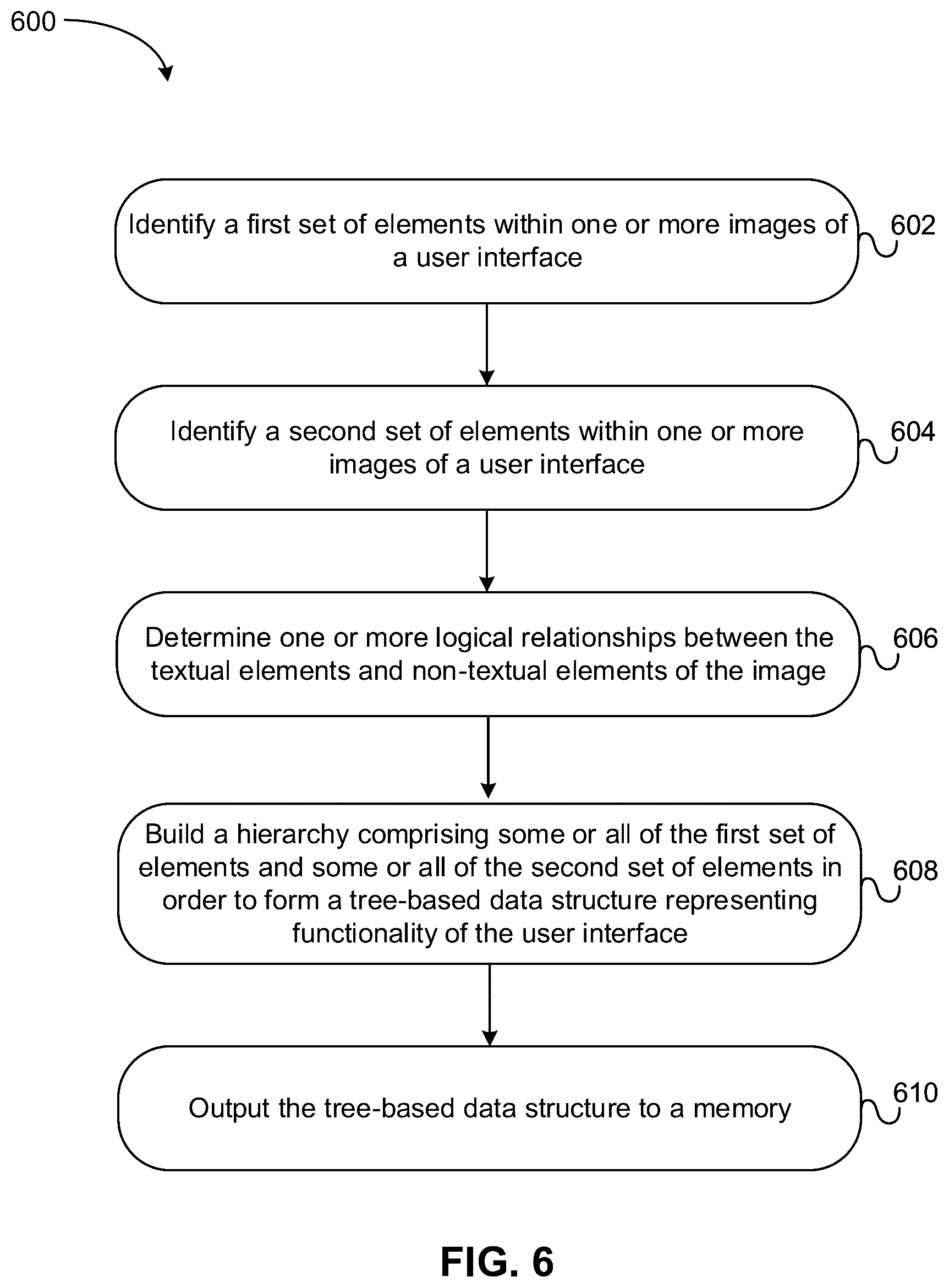 Patent US12321686 Figure 11 – Determining functional and descriptive elements of application images for intelligent screen automation