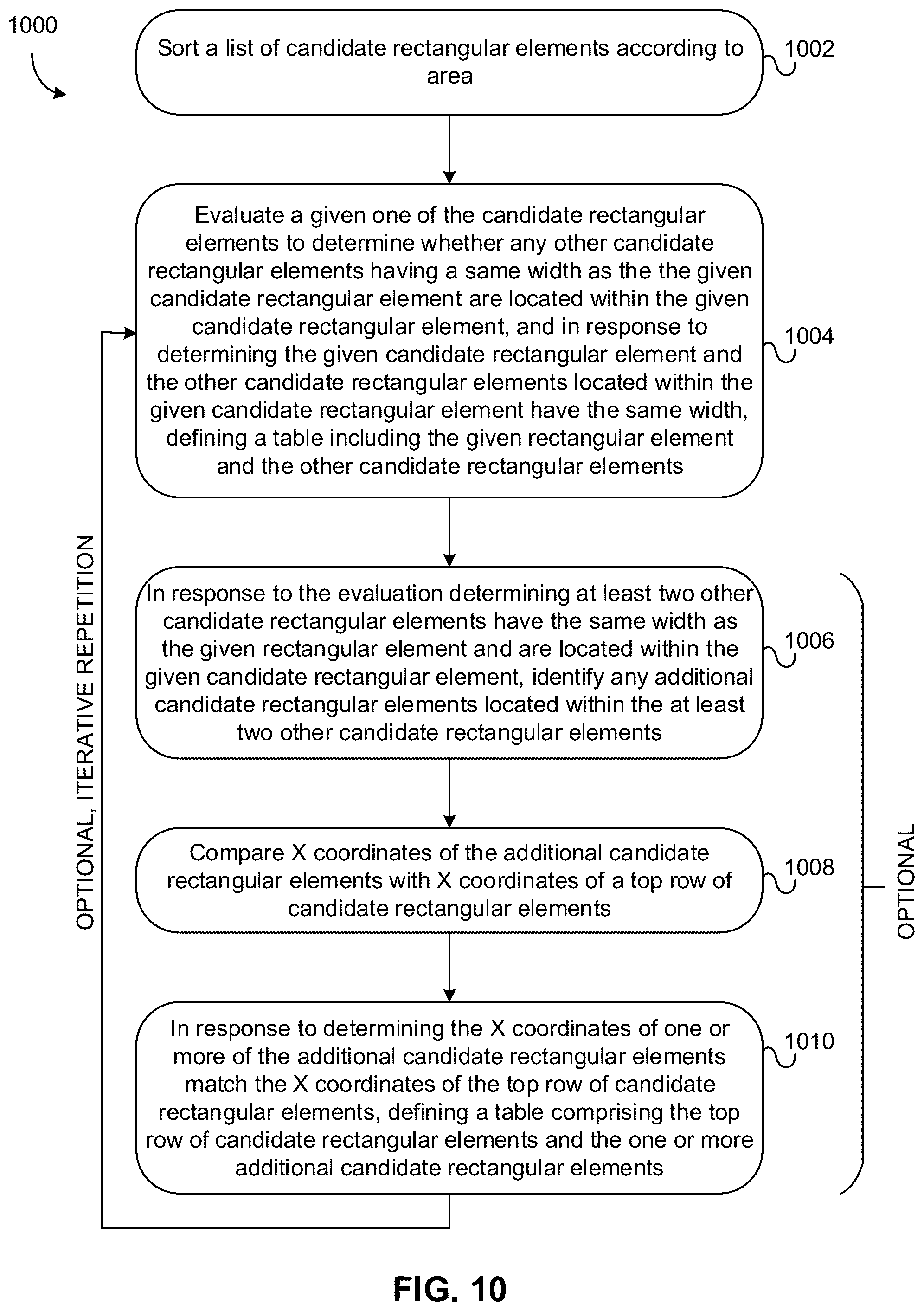 Patent US12321686 Figure 19 – Determining functional and descriptive elements of application images for intelligent screen automation