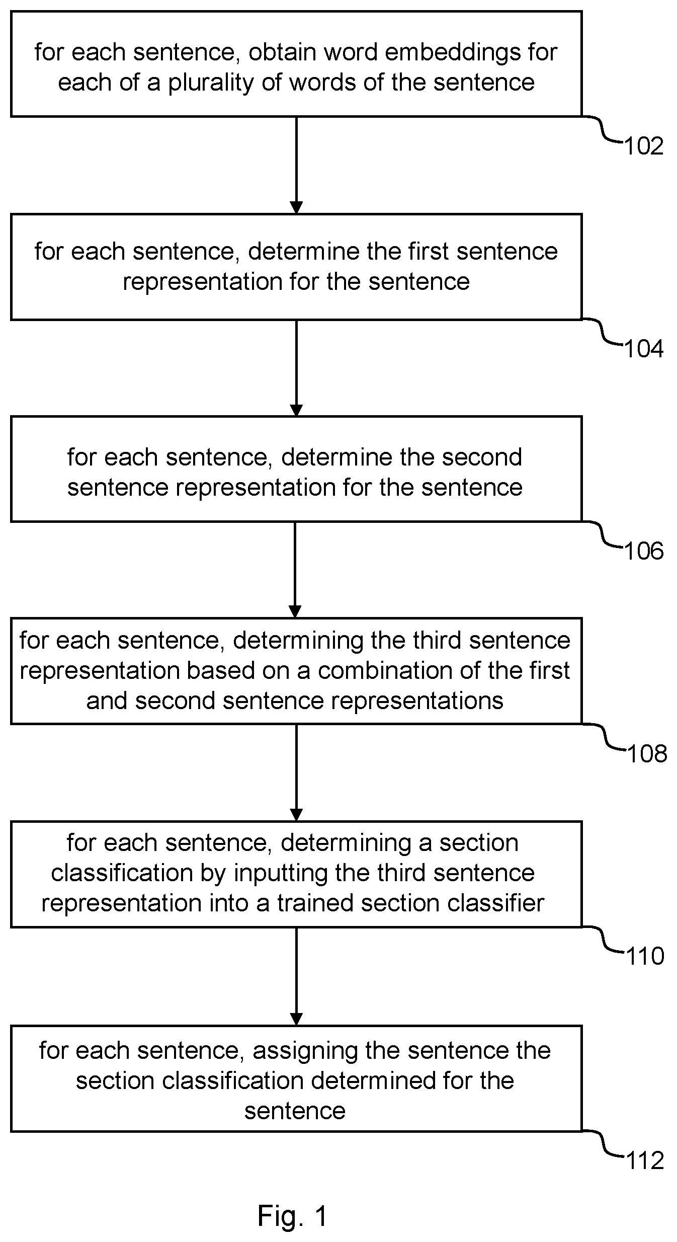 Patent US12321687 Figure 1 – Method and apparatus for segmenting a medical text report into sections