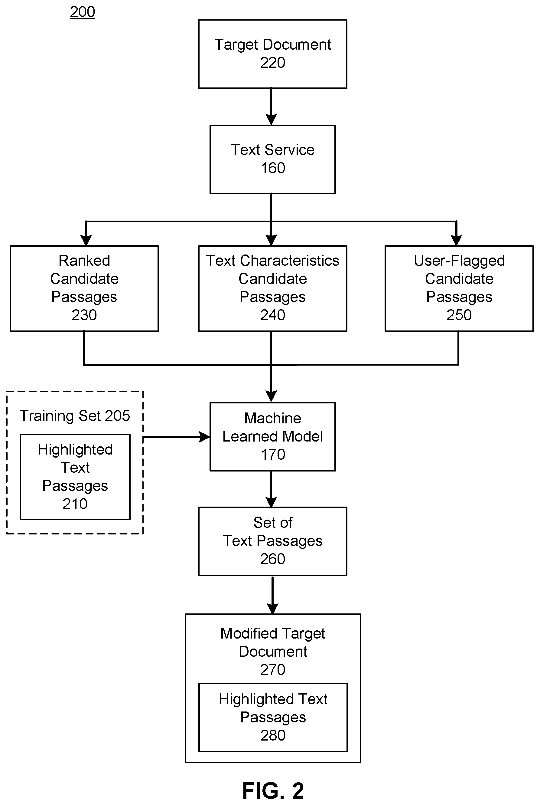 Patent US12321689 Figure 2 – Automated document highlighting in a digital management platform