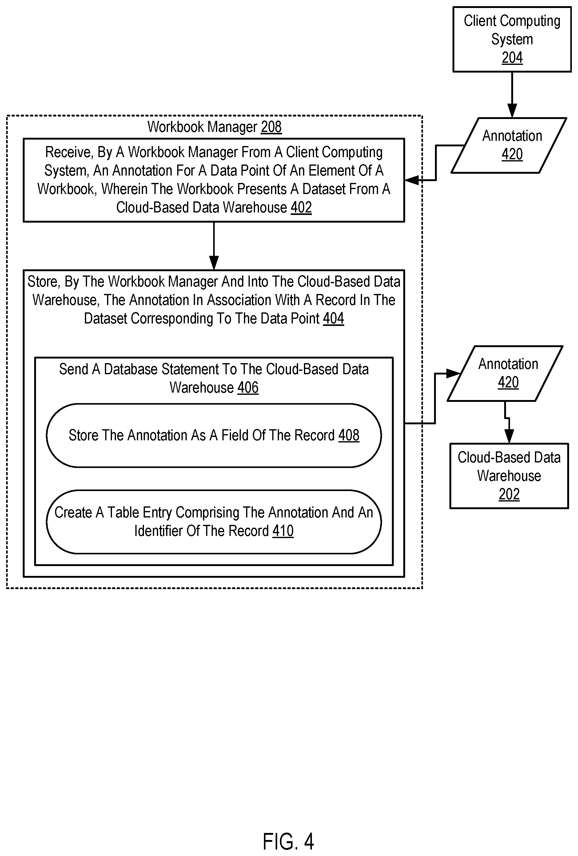 Patent US12321692 Figure 4 – Annotating data points on a workbook element