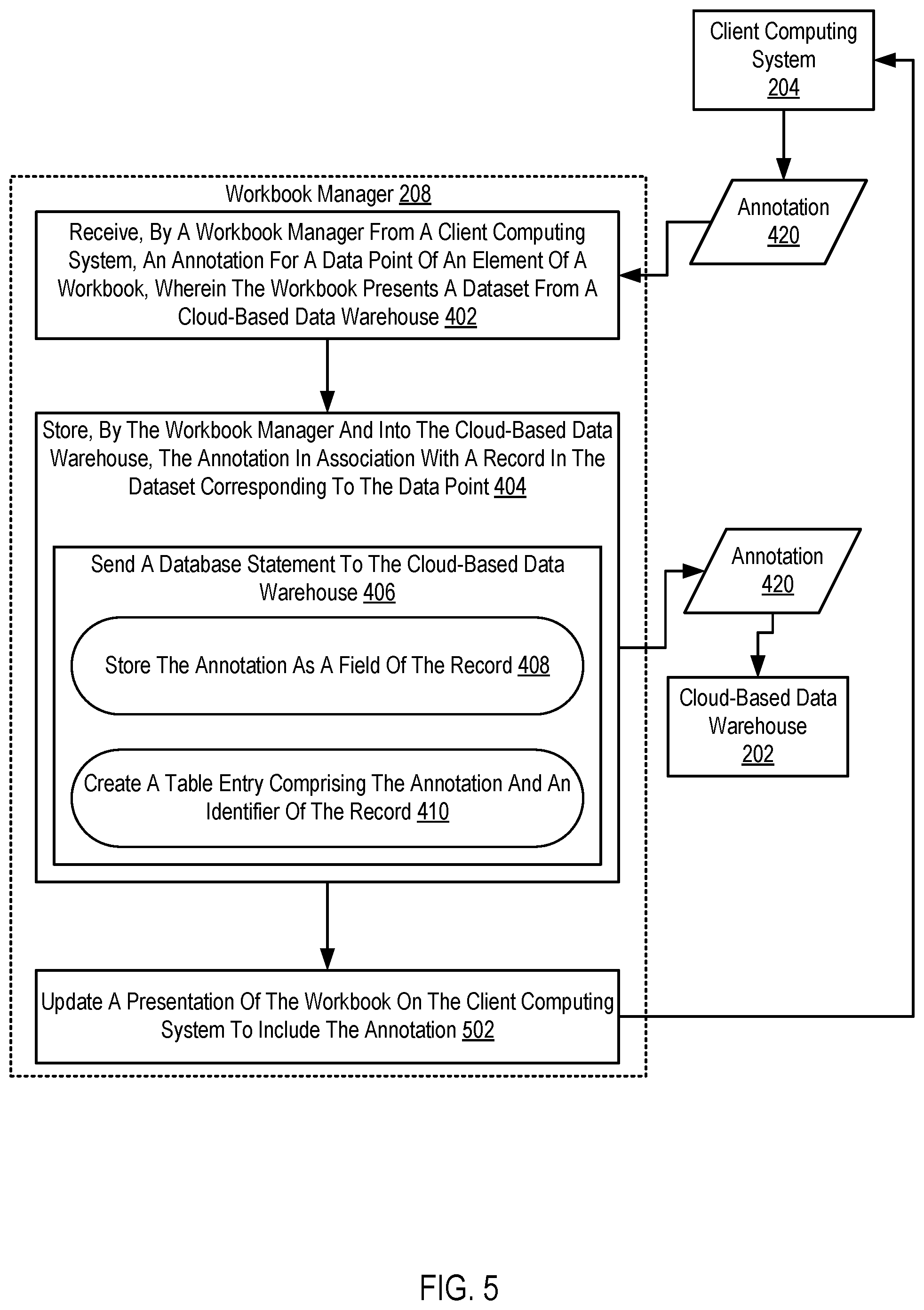 Patent US12321692 Figure 5 – Annotating data points on a workbook element