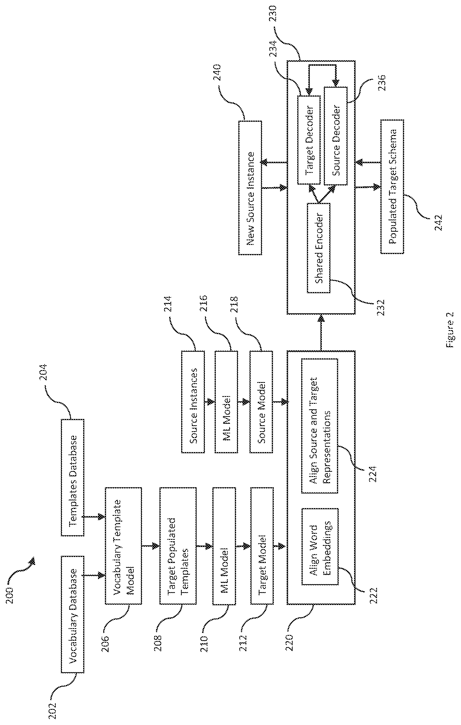 Patent US12321693 Figure 2 – Unsupervised method to generate annotations for natural language understanding tasks