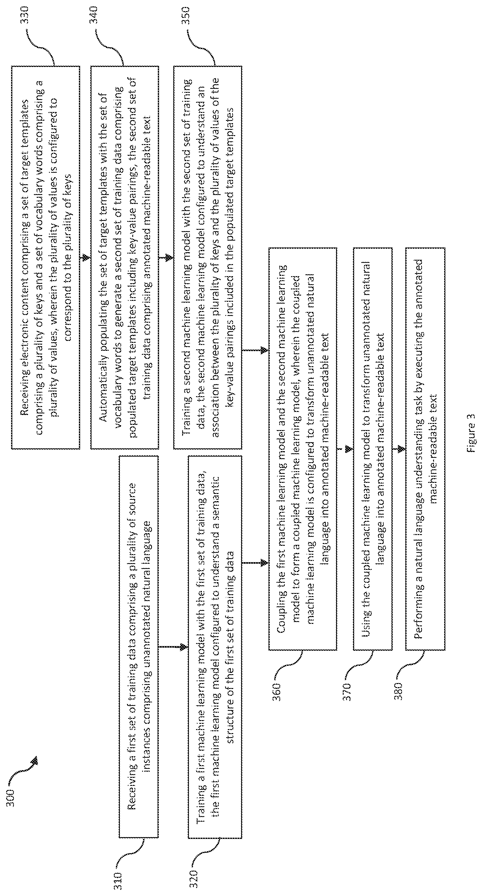 Patent US12321693 Figure 3 – Unsupervised method to generate annotations for natural language understanding tasks