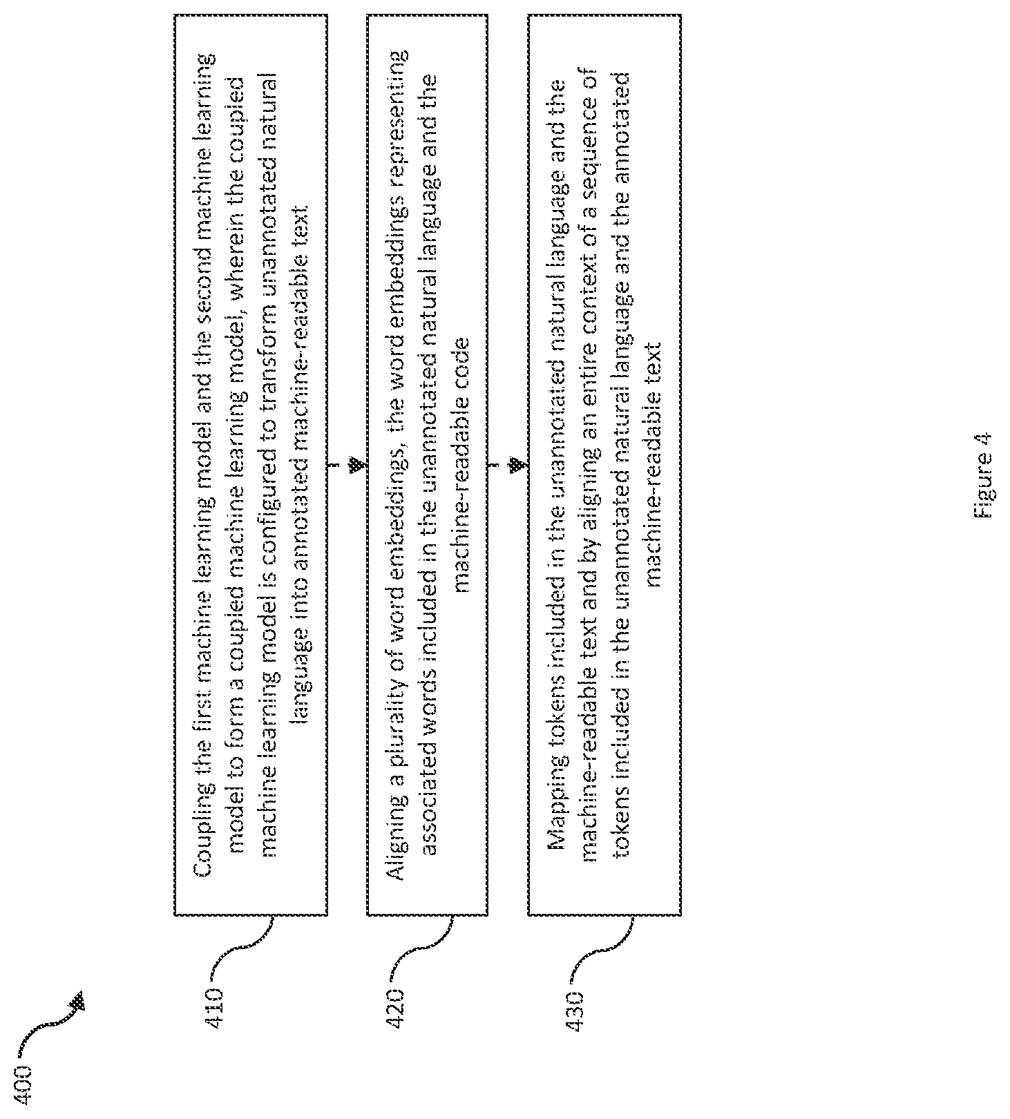 Patent US12321693 Figure 4 – Unsupervised method to generate annotations for natural language understanding tasks