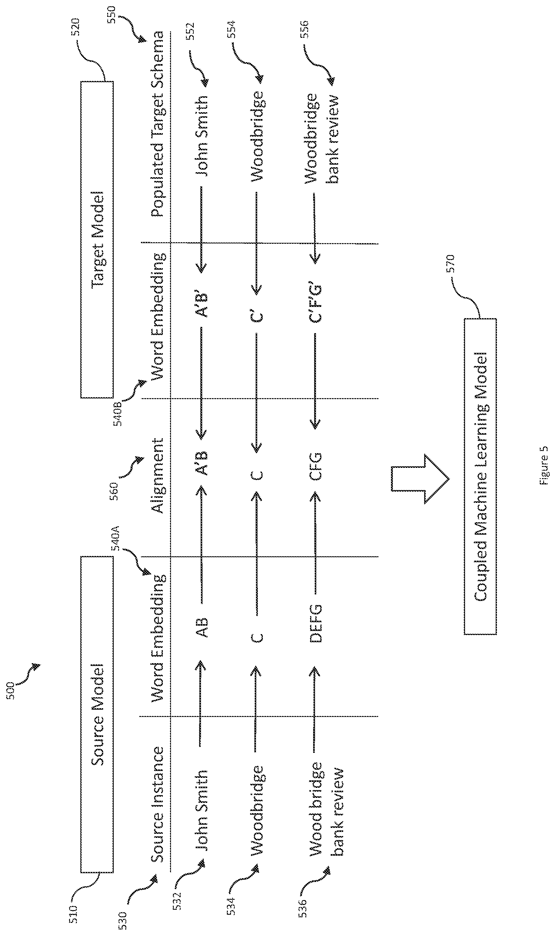Patent US12321693 Figure 5 – Unsupervised method to generate annotations for natural language understanding tasks