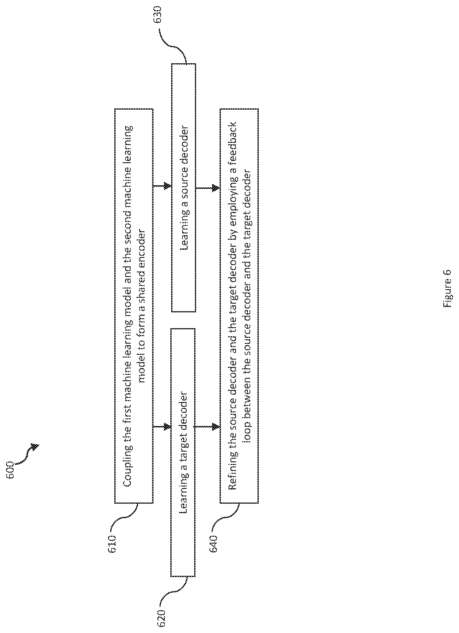 Patent US12321693 Figure 6 – Unsupervised method to generate annotations for natural language understanding tasks