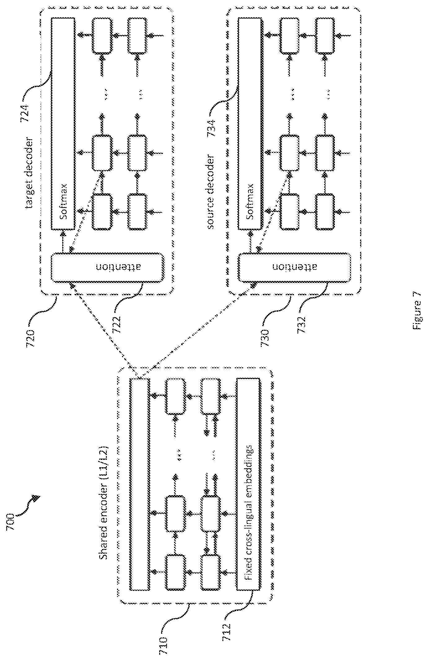 Patent US12321693 Figure 7 – Unsupervised method to generate annotations for natural language understanding tasks