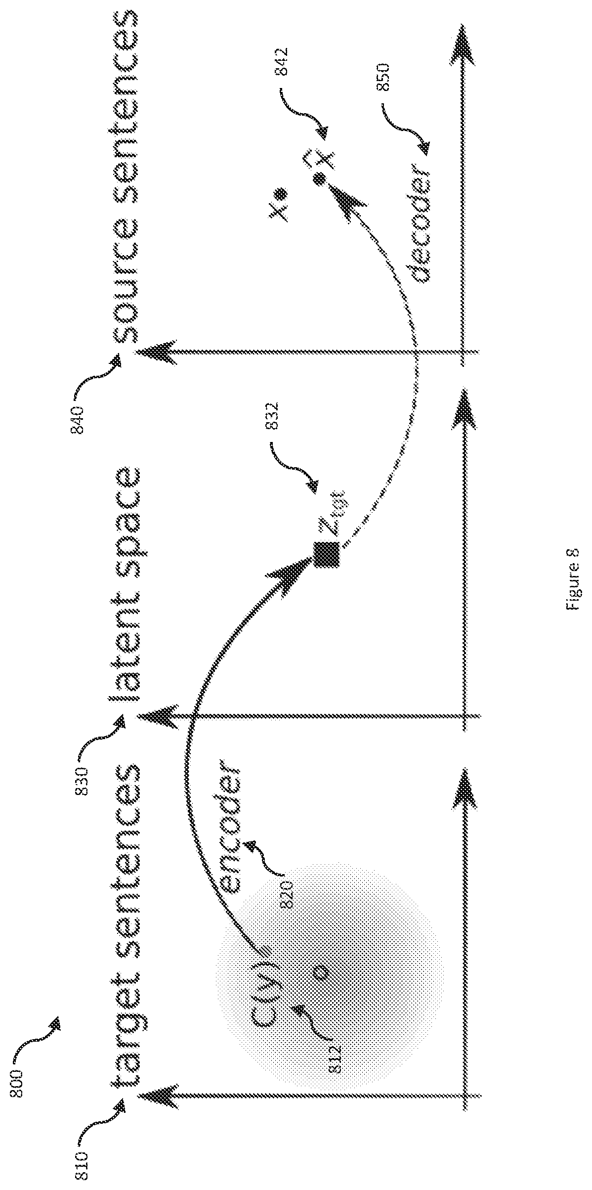 Patent US12321693 Figure 8 – Unsupervised method to generate annotations for natural language understanding tasks