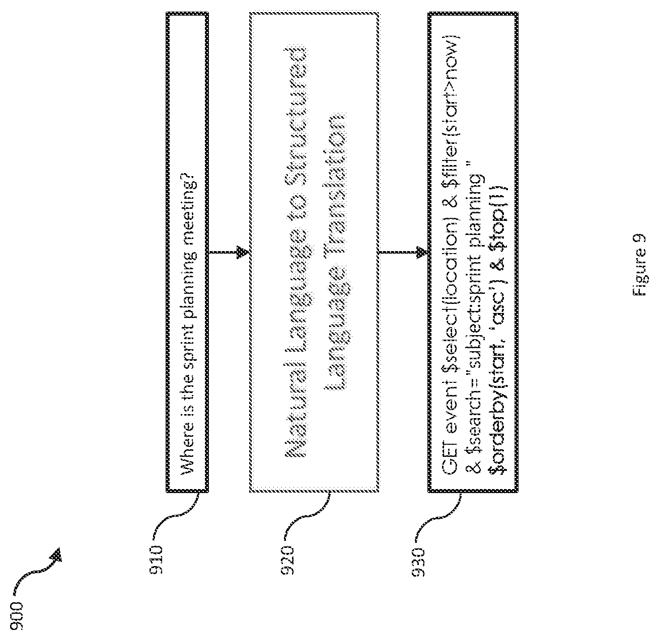 Patent US12321693 Figure 9 – Unsupervised method to generate annotations for natural language understanding tasks