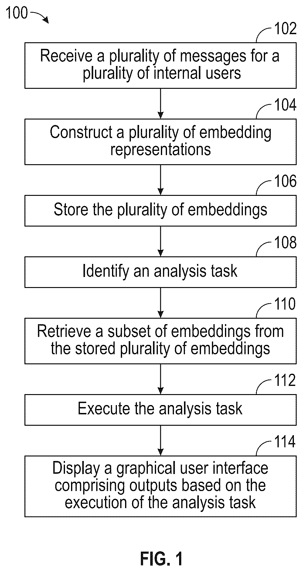 Patent US12321696 Figure 1 – Artificial intelligence enterprise application framework