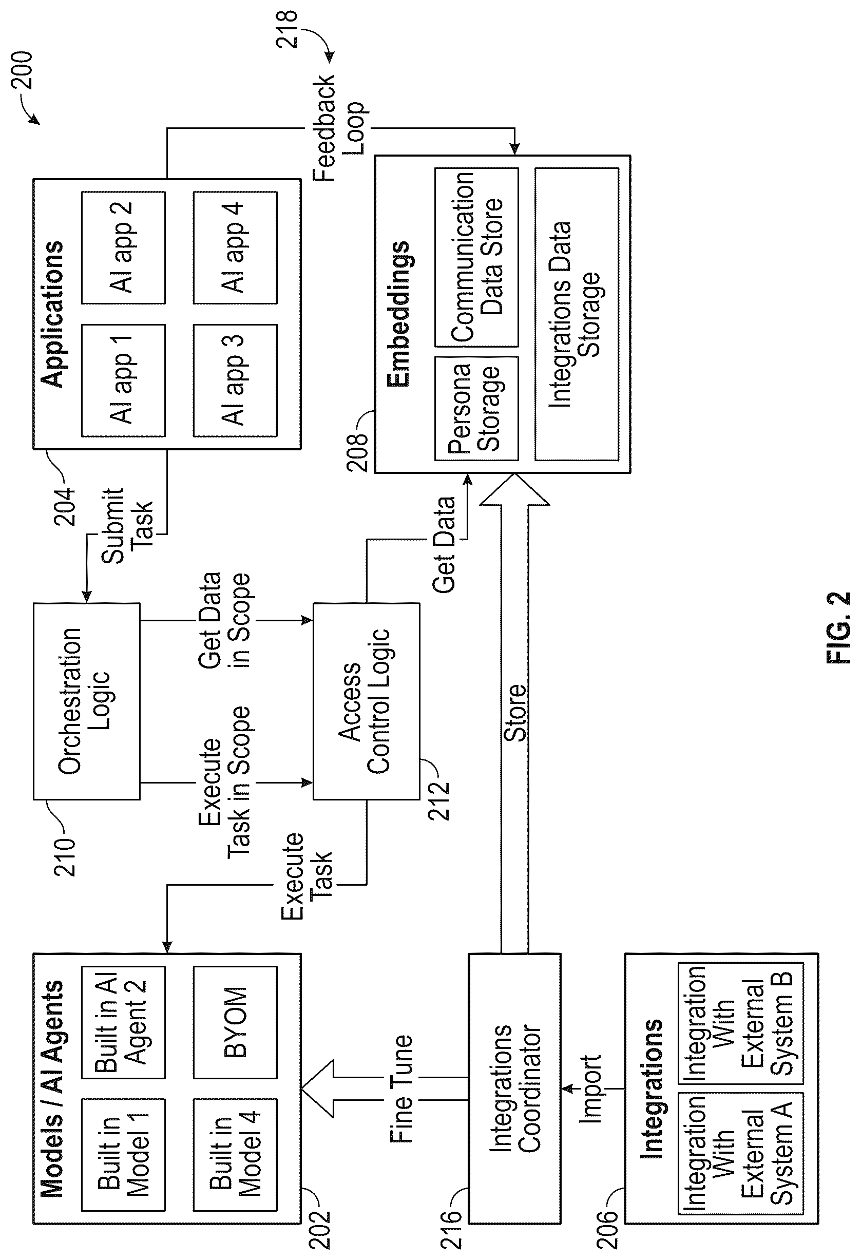 Patent US12321696 Figure 2 – Artificial intelligence enterprise application framework