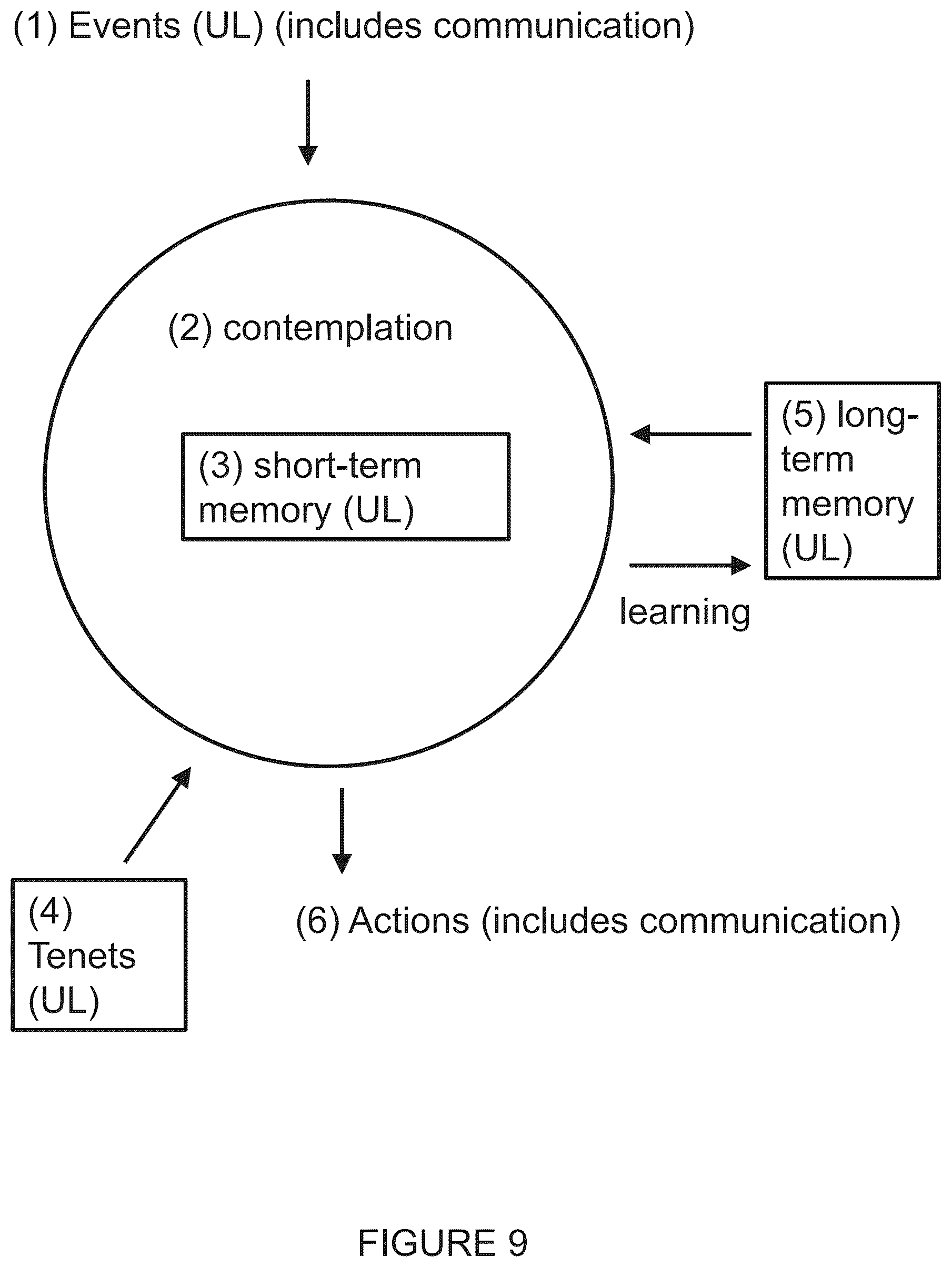 Patent US12321697 Figure 9 – Computer implemented methods for the automated analysis or use of data, including use of a large language model