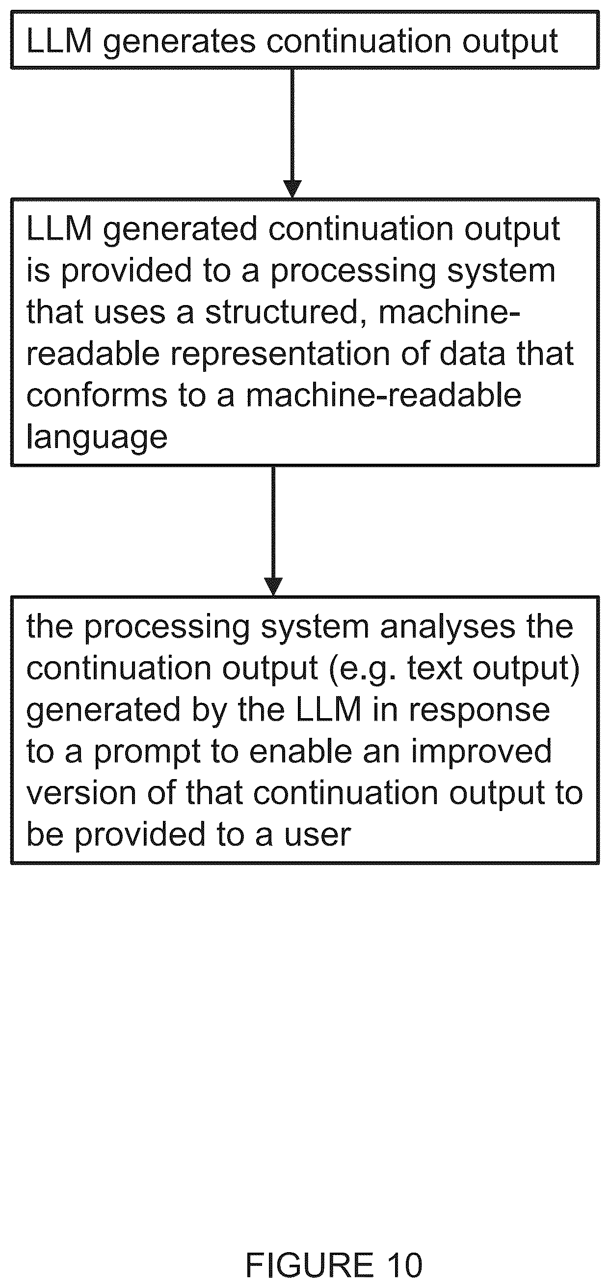 Patent US12321697 Figure 10 – Computer implemented methods for the automated analysis or use of data, including use of a large language model