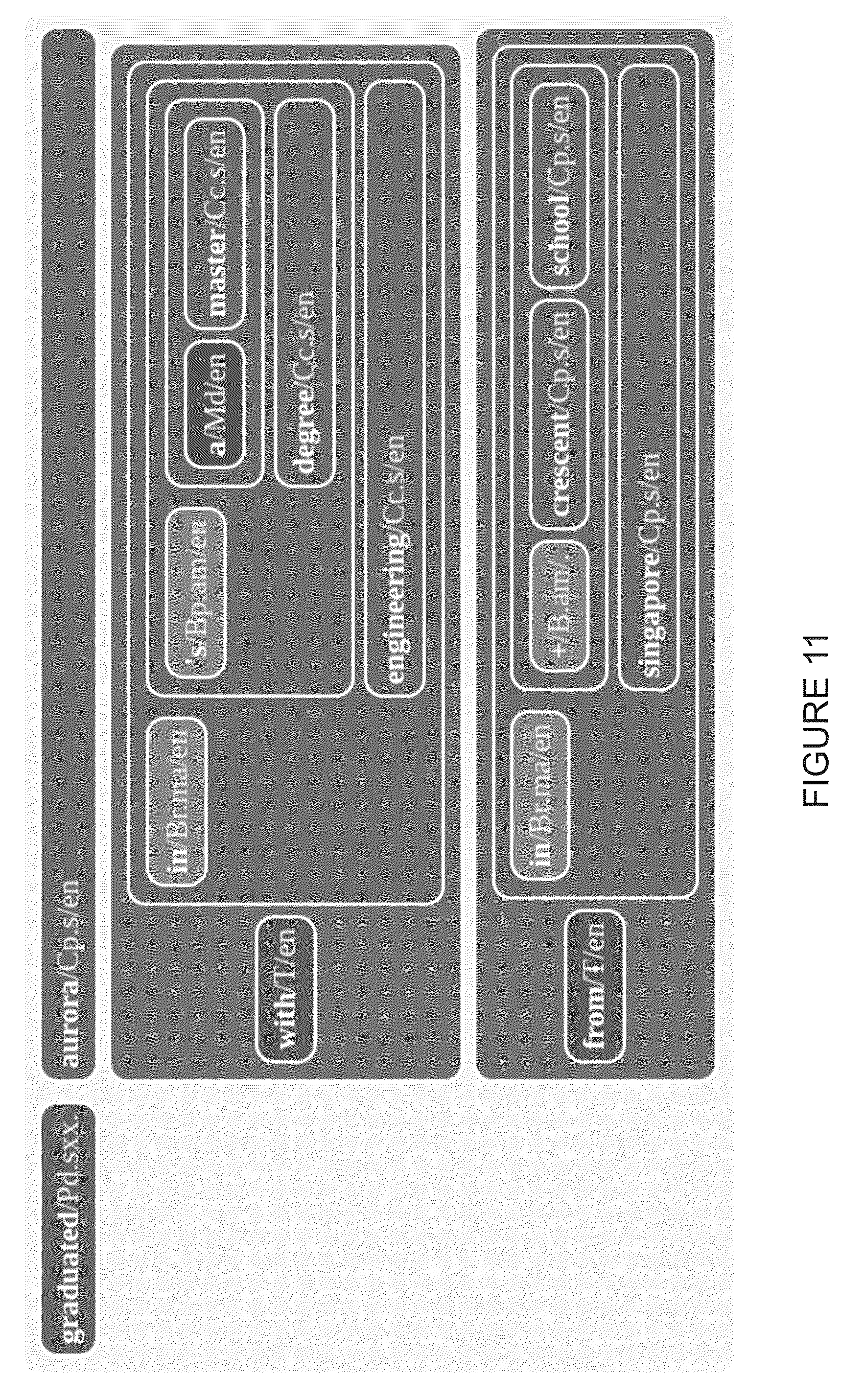 Patent US12321697 Figure 11 – Computer implemented methods for the automated analysis or use of data, including use of a large language model
