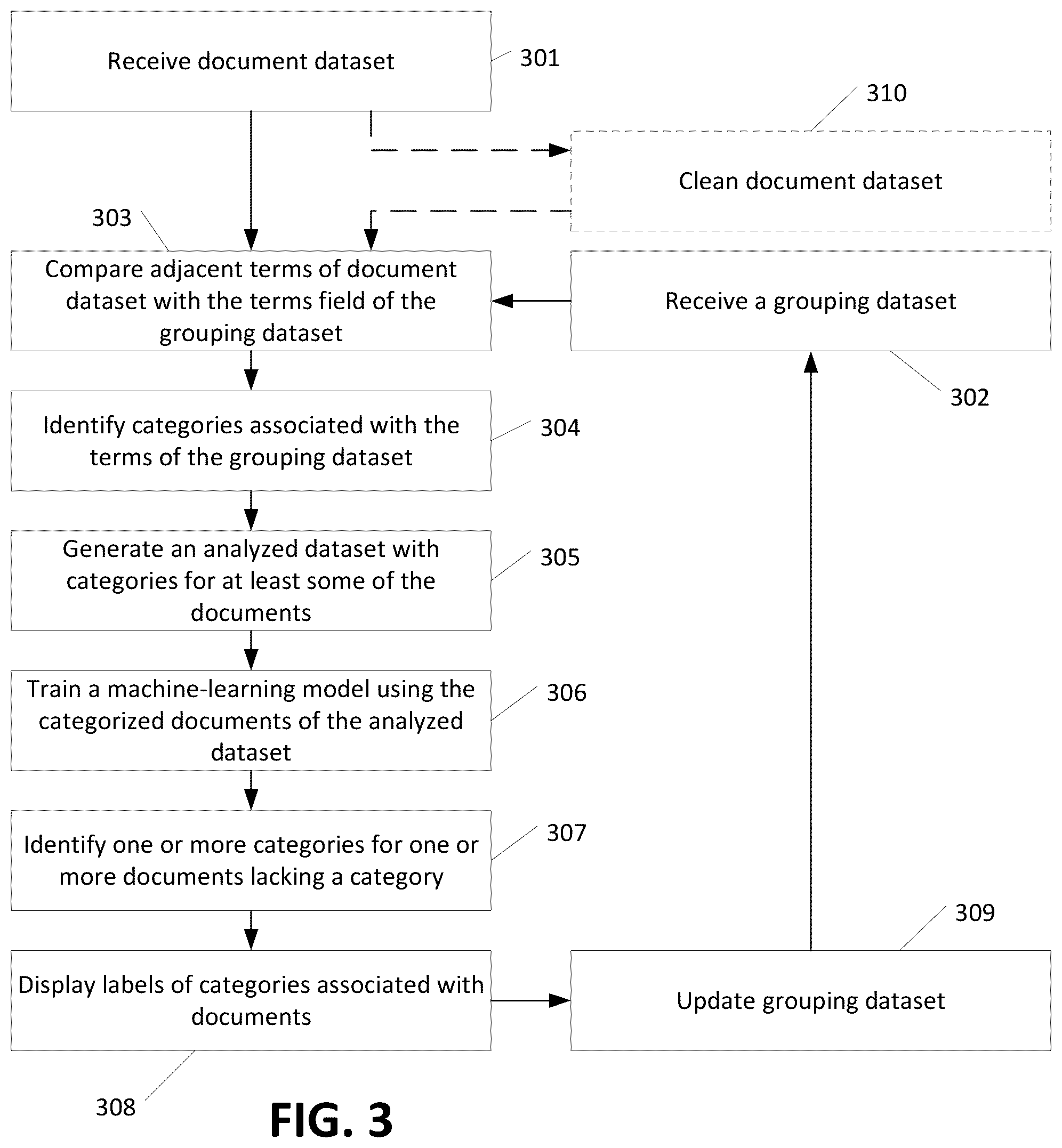 Patent US12321698 Figure 3 – Text classification via term mapping and machine-learning classification model