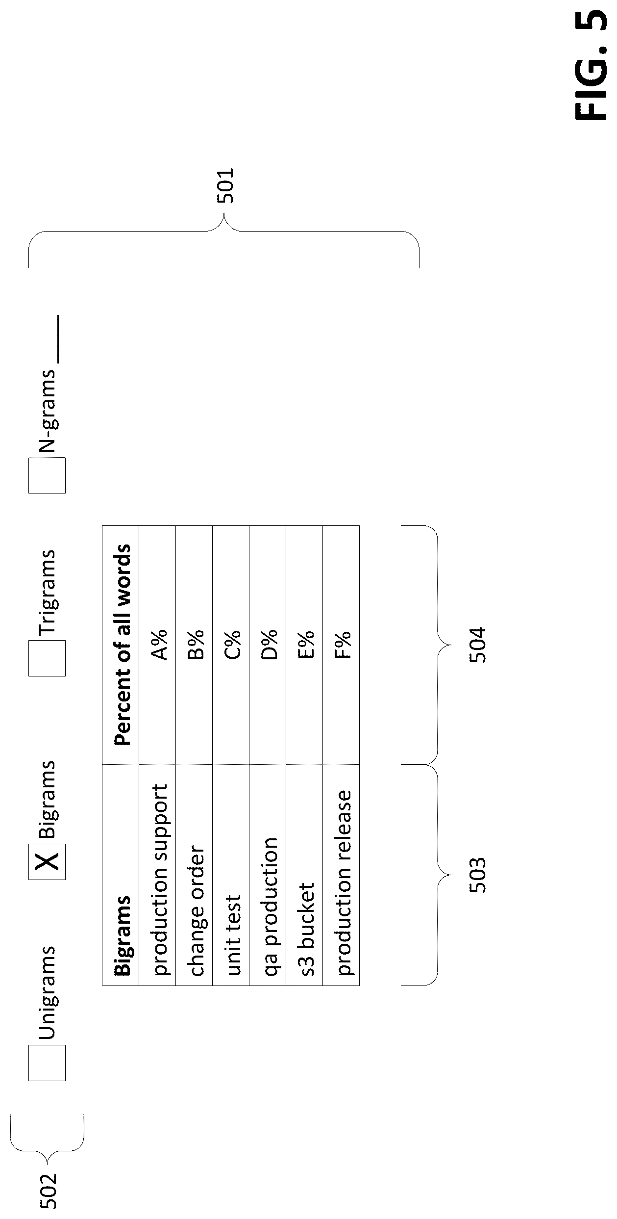 Patent US12321698 Figure 5 – Text classification via term mapping and machine-learning classification model