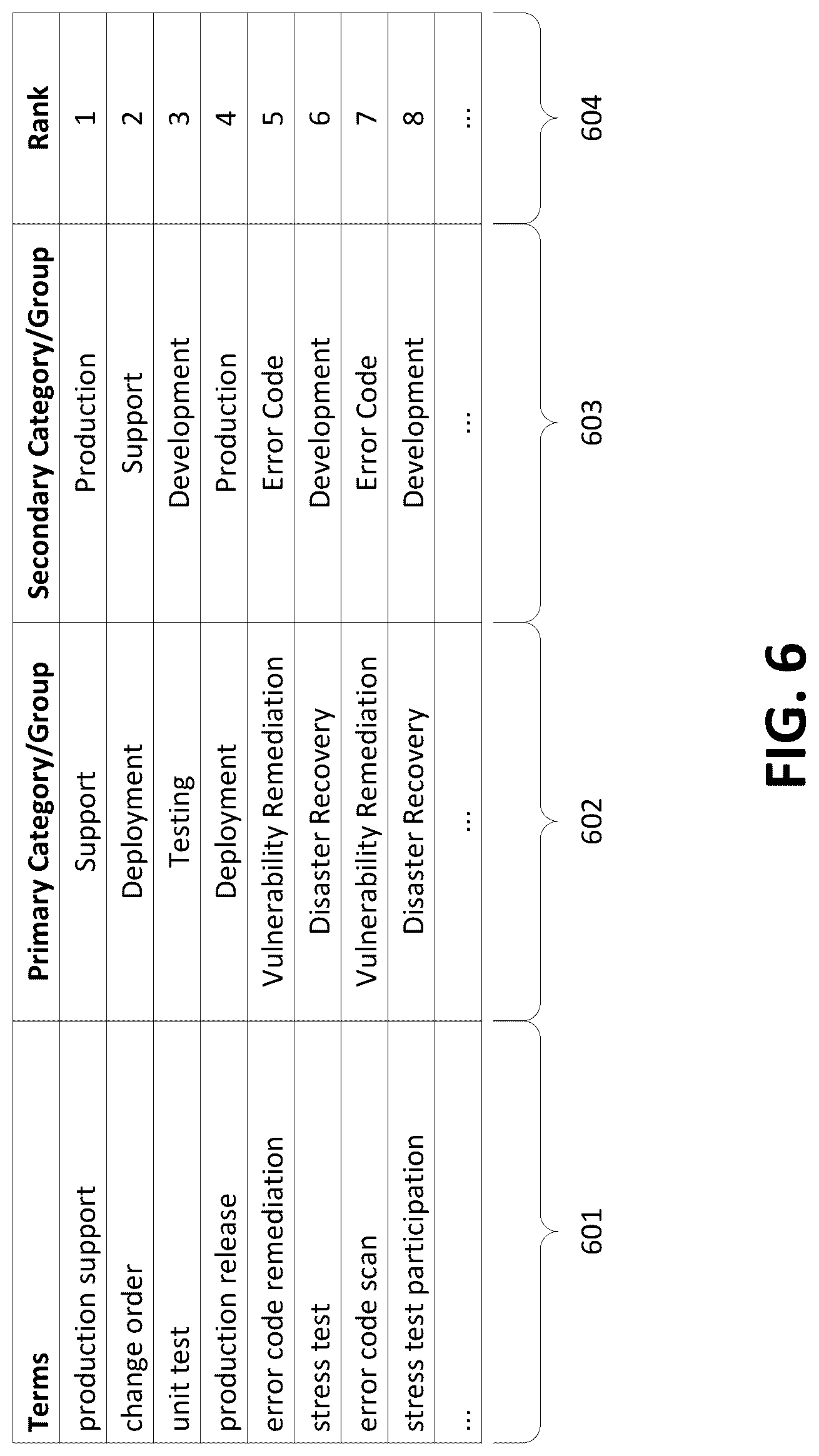 Patent US12321698 Figure 6 – Text classification via term mapping and machine-learning classification model