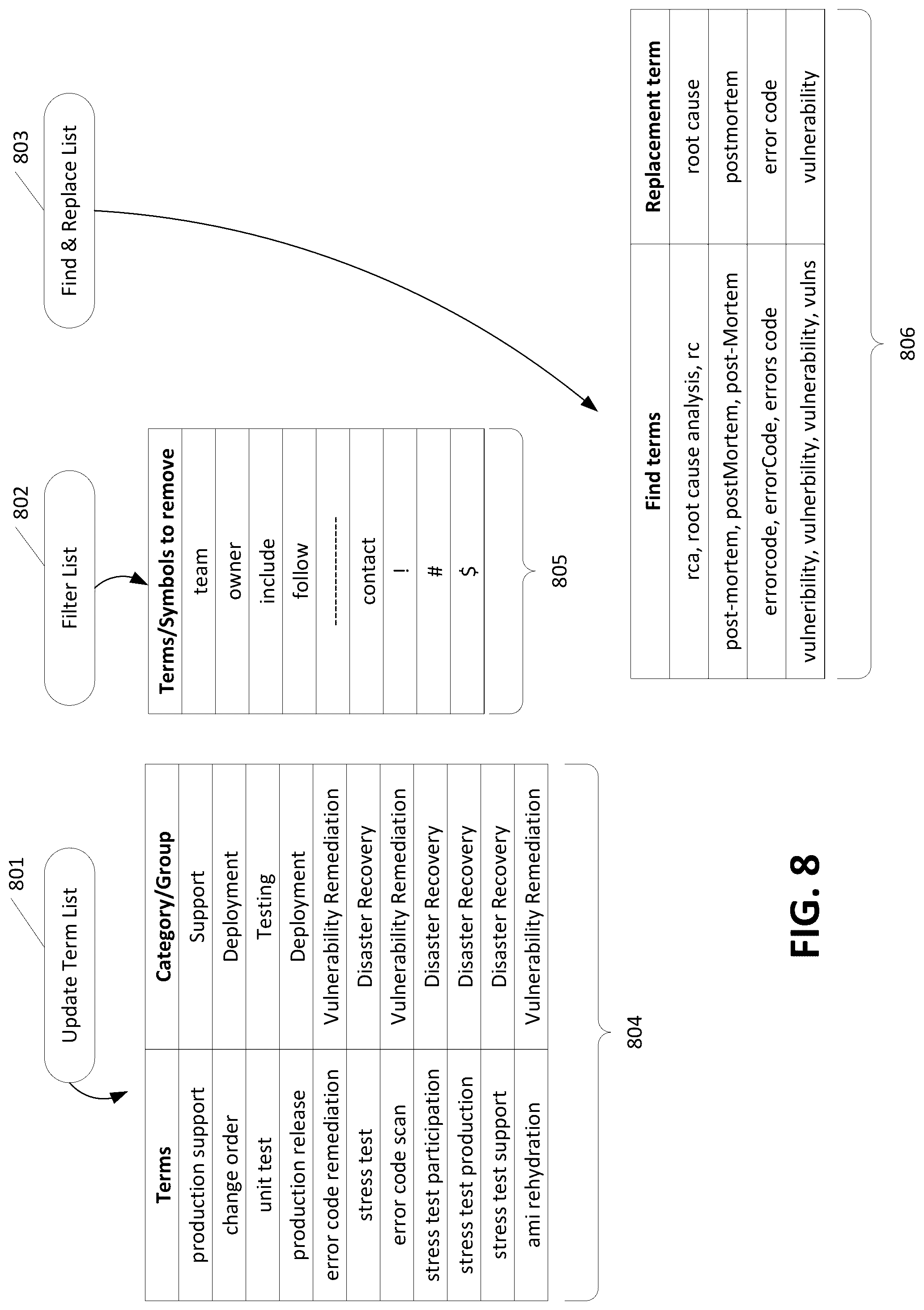 Patent US12321698 Figure 8 – Text classification via term mapping and machine-learning classification model