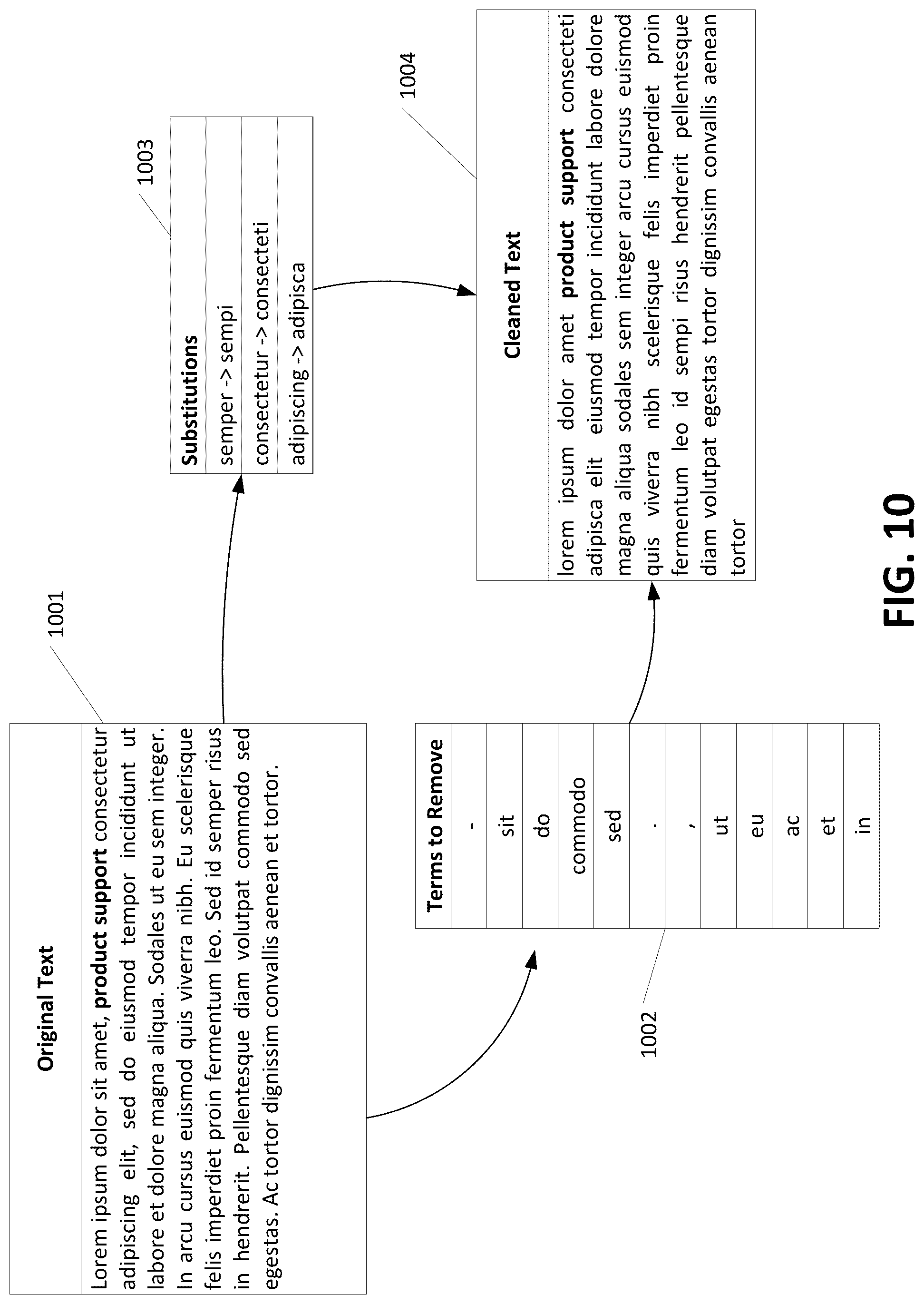 Patent US12321698 Figure 10 – Text classification via term mapping and machine-learning classification model