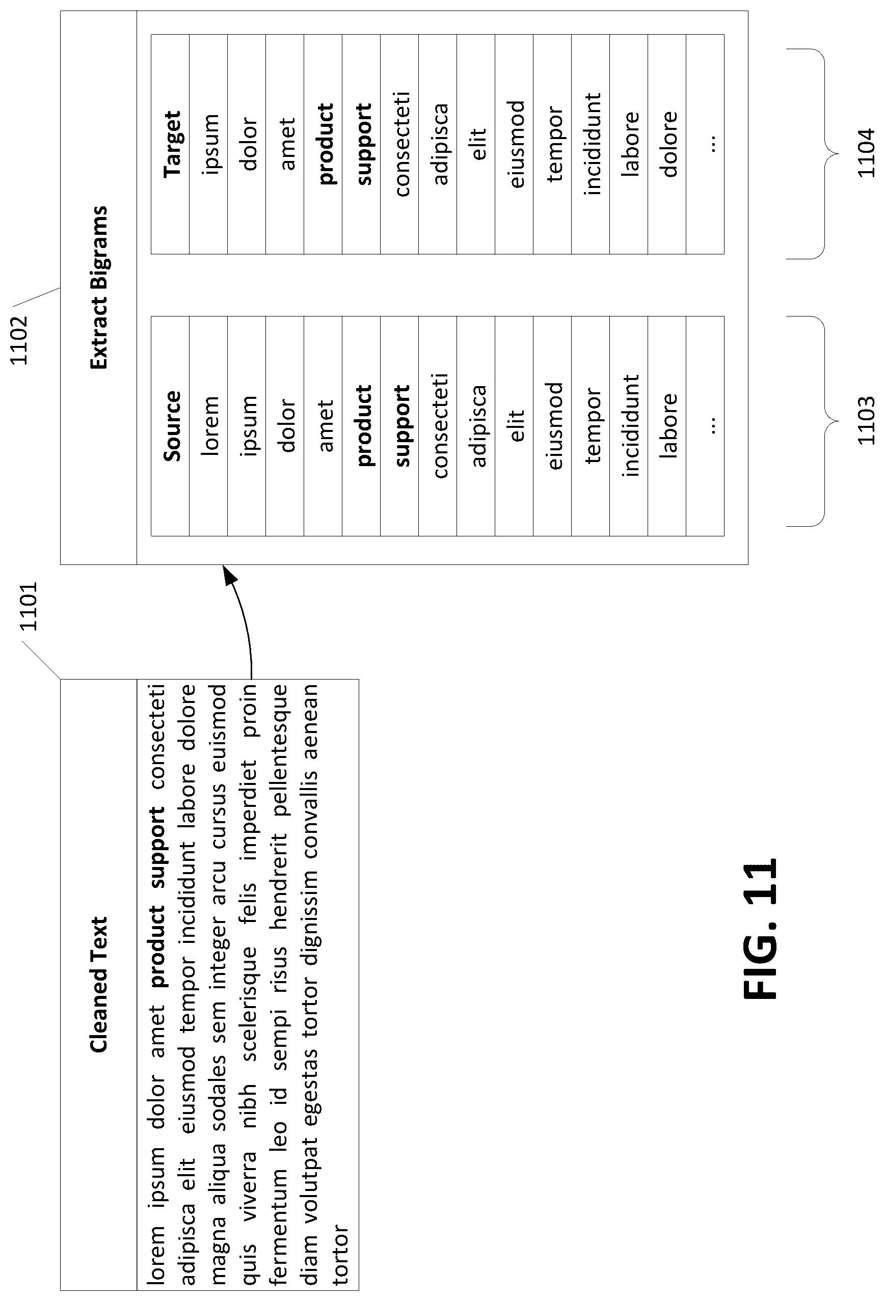 Patent US12321698 Figure 11 – Text classification via term mapping and machine-learning classification model
