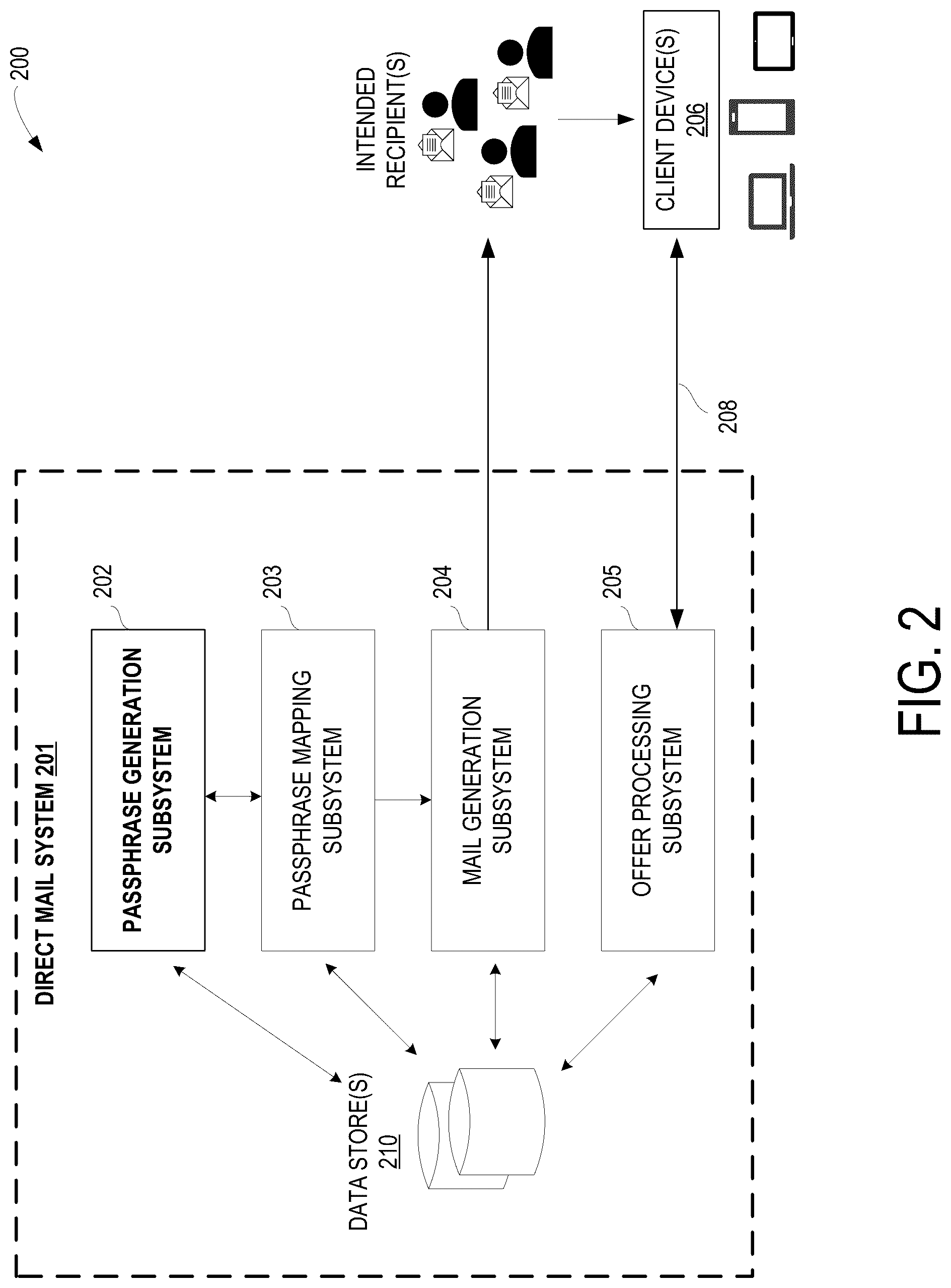 Patent US12321699 Figure 2 – Computing systems and methods for facilitating engagement via direct mail