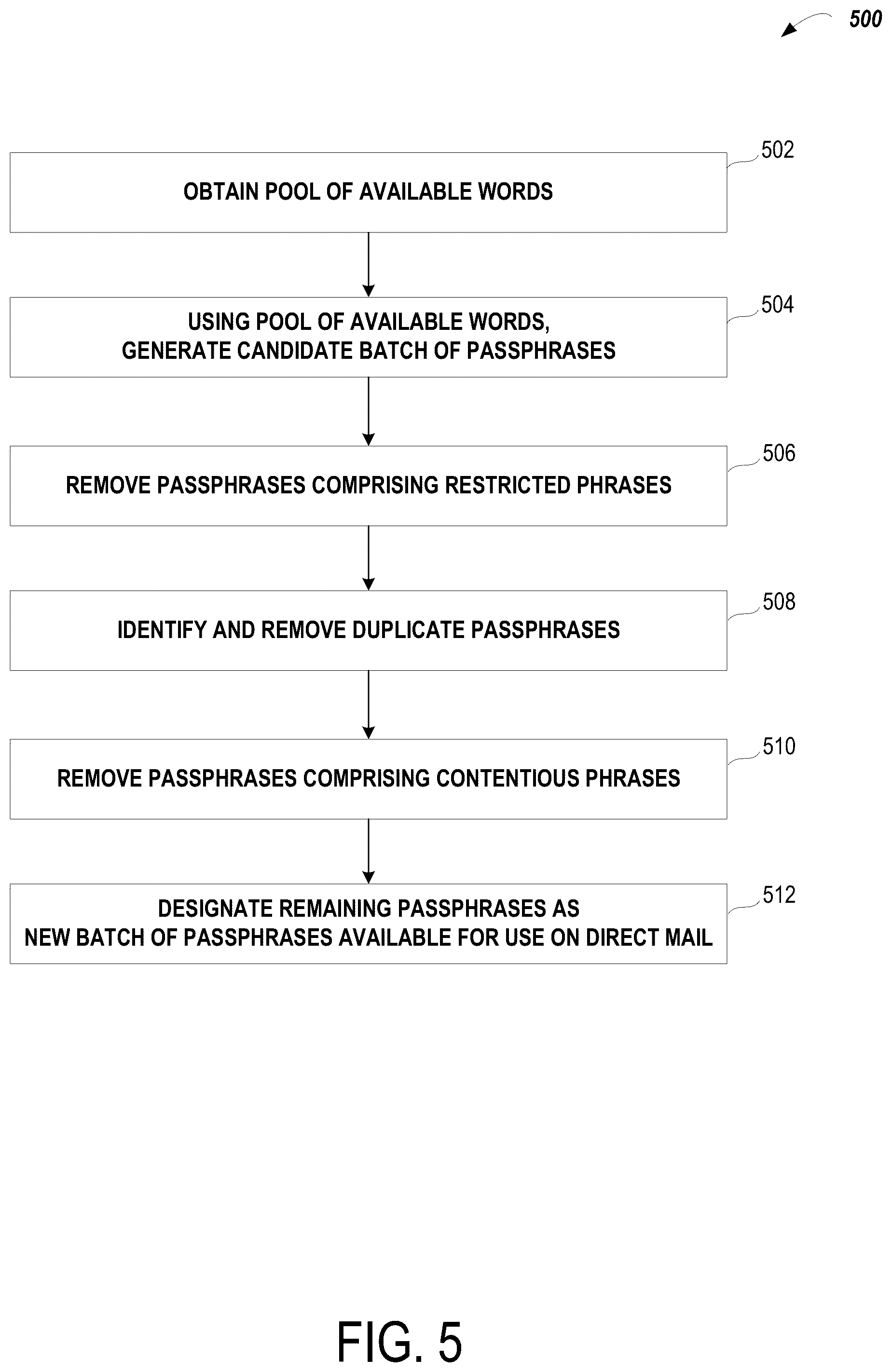 Patent US12321699 Figure 5 – Computing systems and methods for facilitating engagement via direct mail