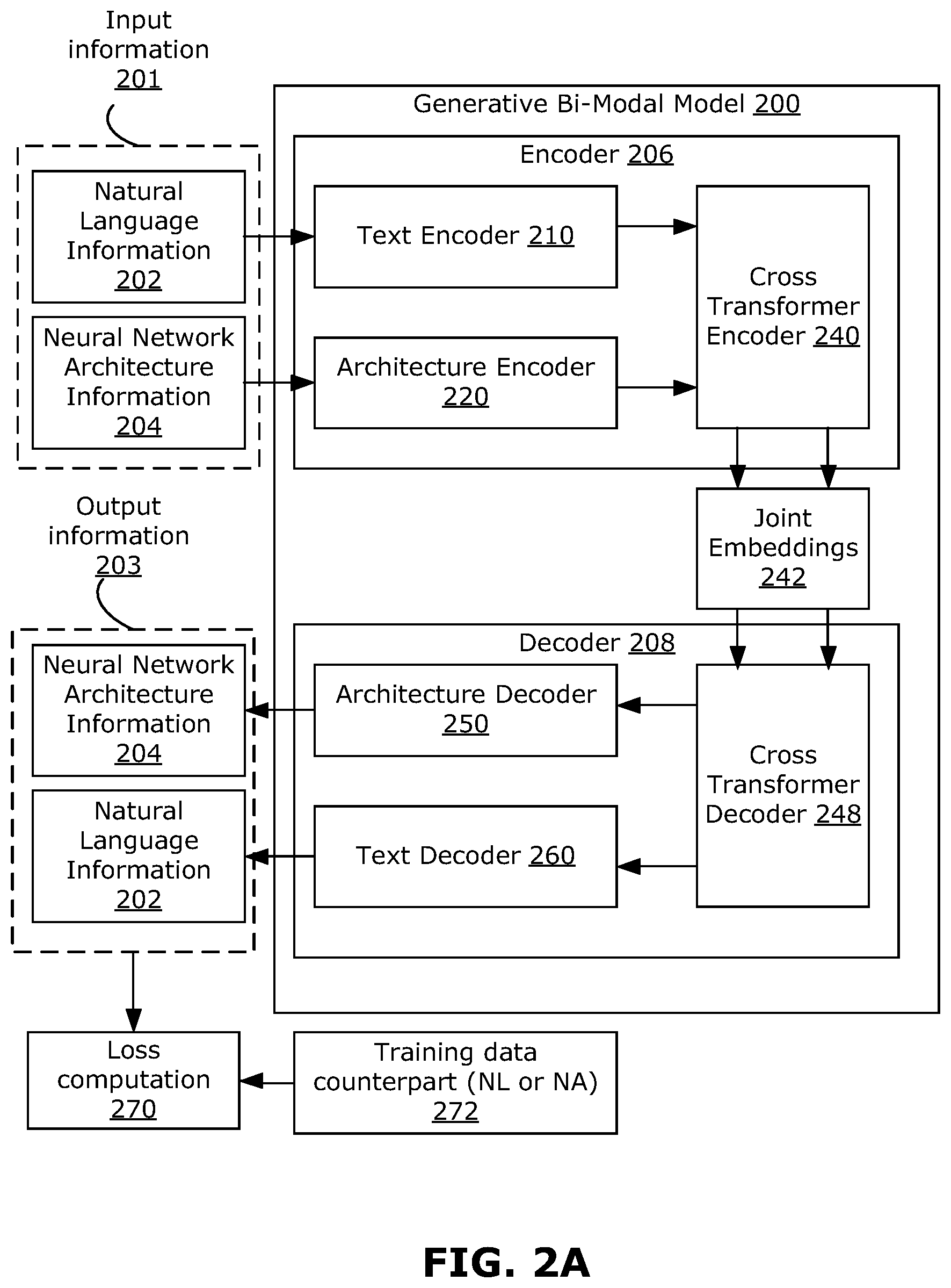 Patent US12321700 Figure 2 – Methods, systems, and media for bi-modal generation of natural languages and neural architectures