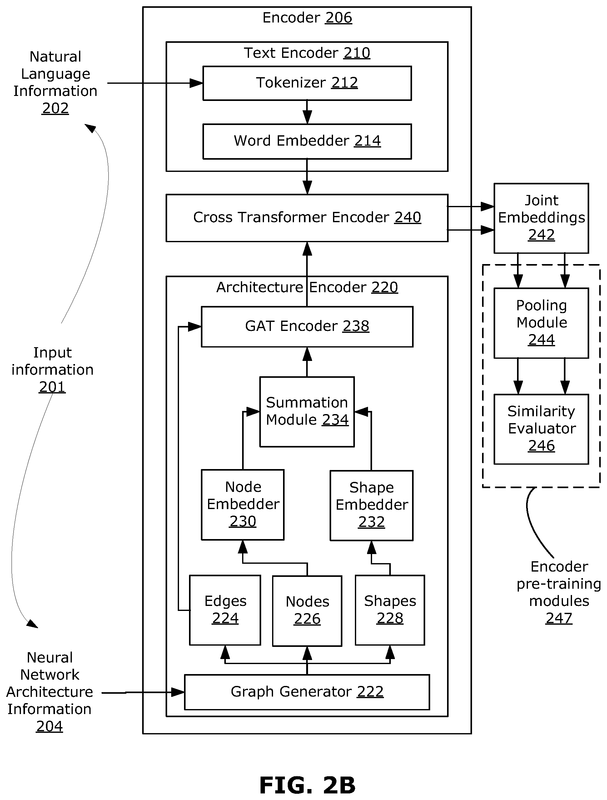 Patent US12321700 Figure 3 – Methods, systems, and media for bi-modal generation of natural languages and neural architectures