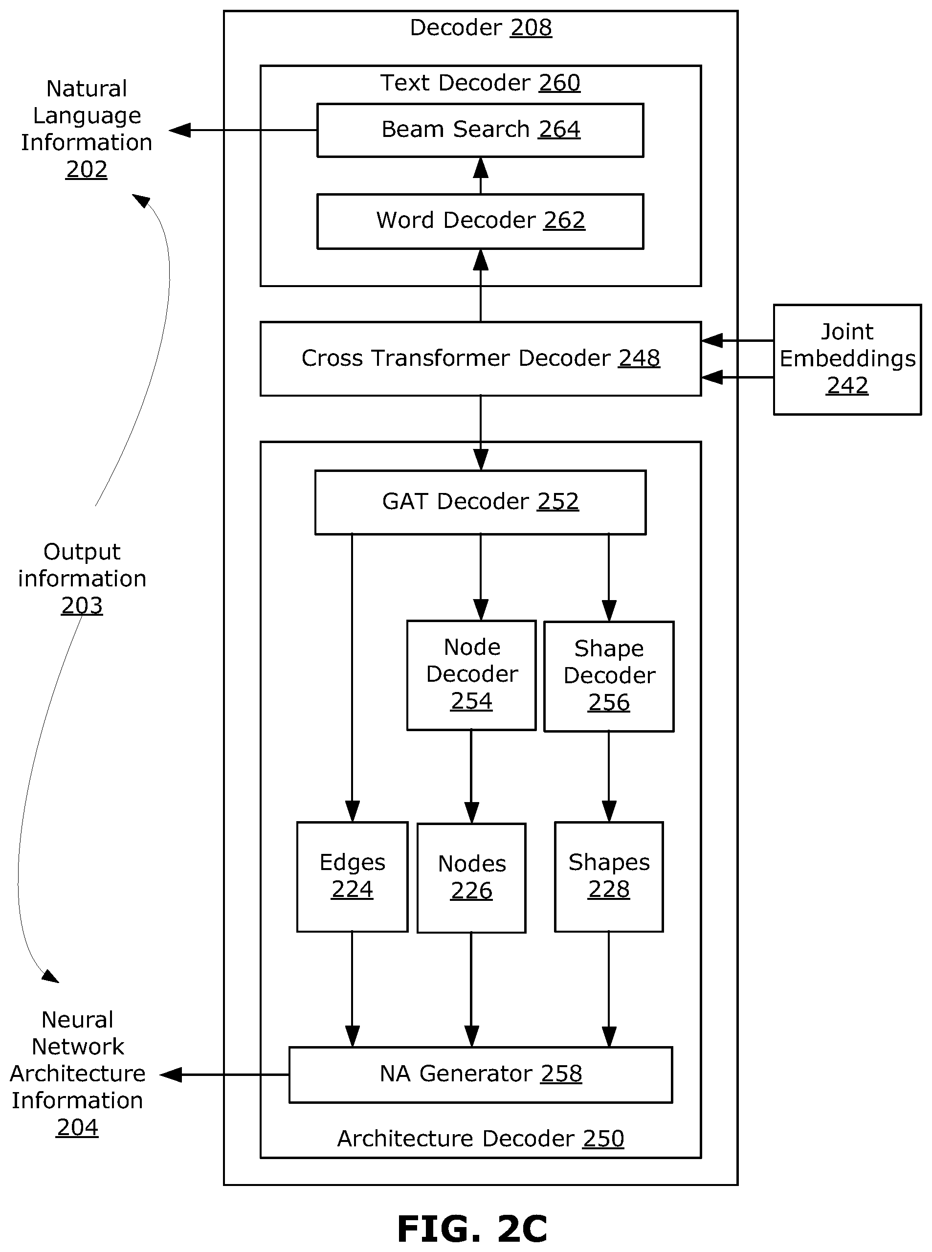 Patent US12321700 Figure 4 – Methods, systems, and media for bi-modal generation of natural languages and neural architectures