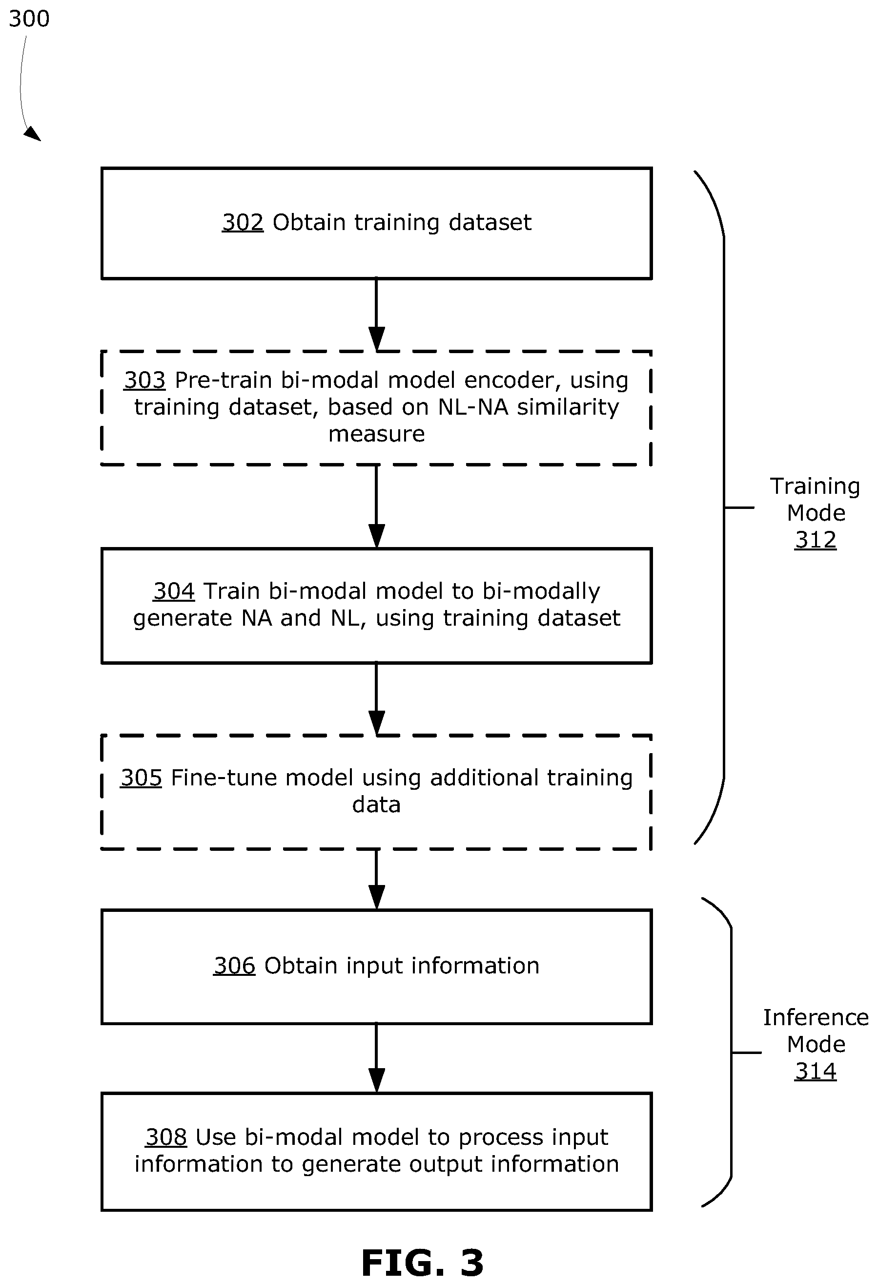 Patent US12321700 Figure 5 – Methods, systems, and media for bi-modal generation of natural languages and neural architectures