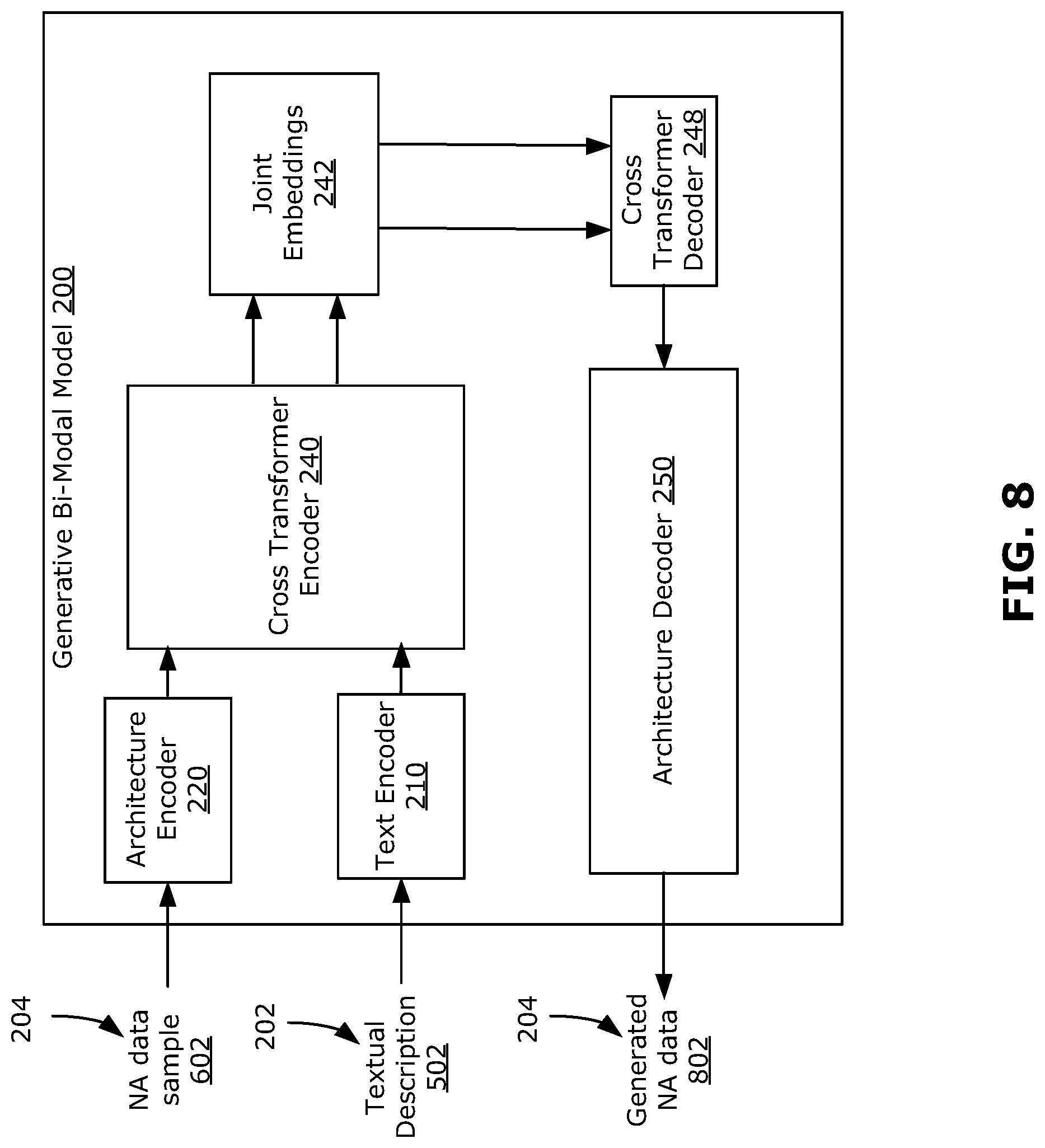 Patent US12321700 Figure 10 – Methods, systems, and media for bi-modal generation of natural languages and neural architectures