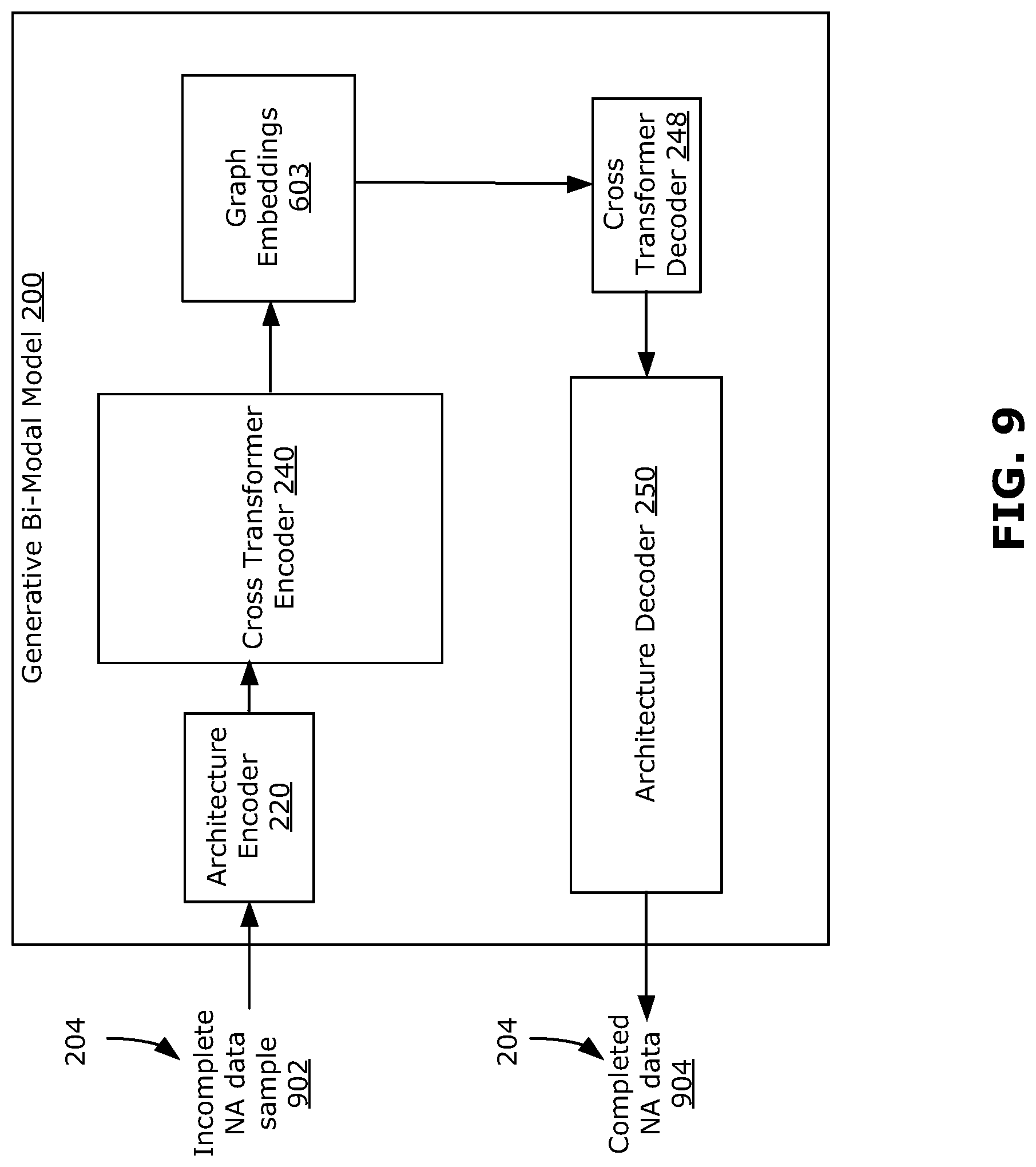 Patent US12321700 Figure 11 – Methods, systems, and media for bi-modal generation of natural languages and neural architectures